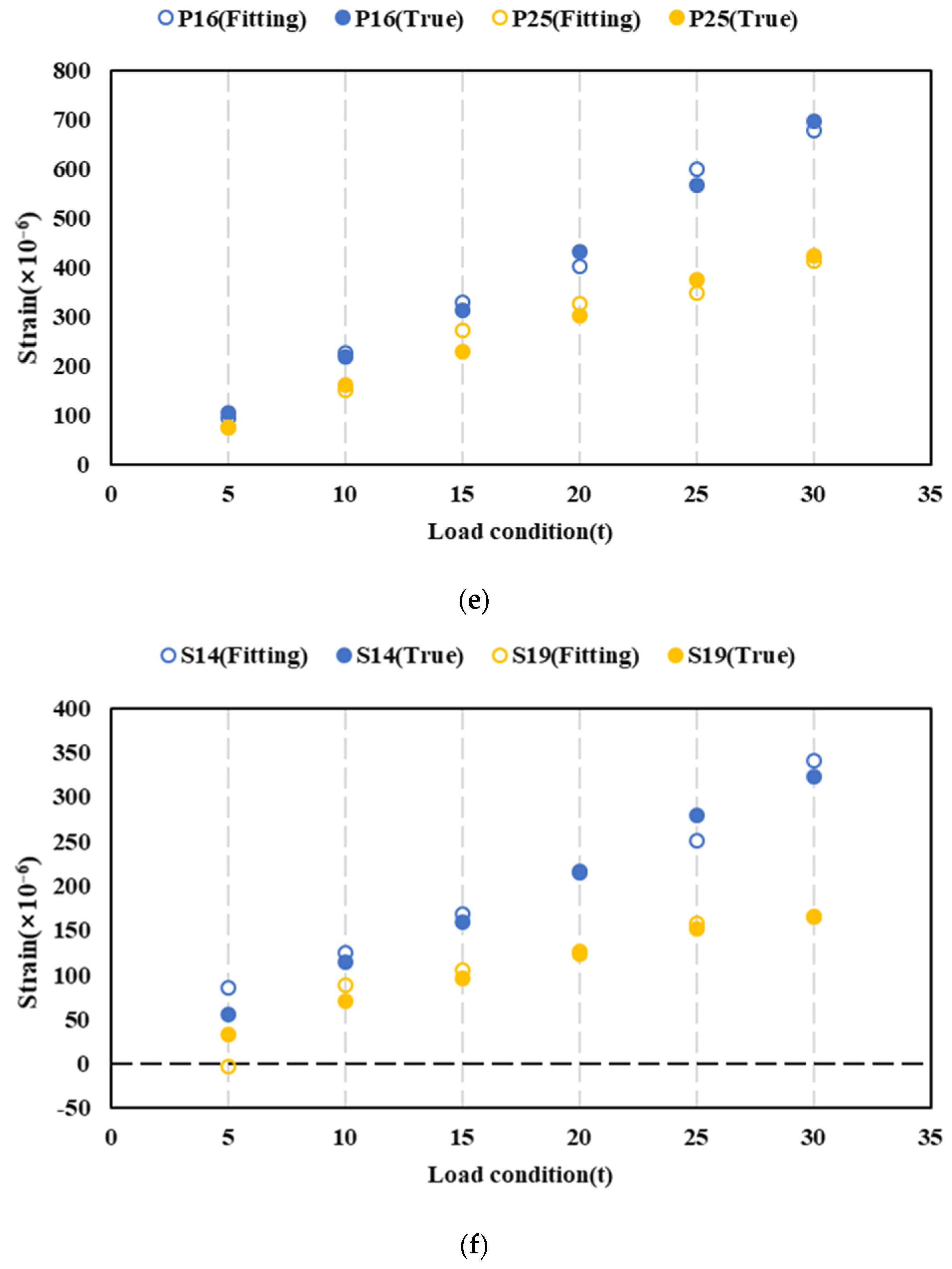 Jmse 11 02282 g015c Jmse 11 02282 g015c