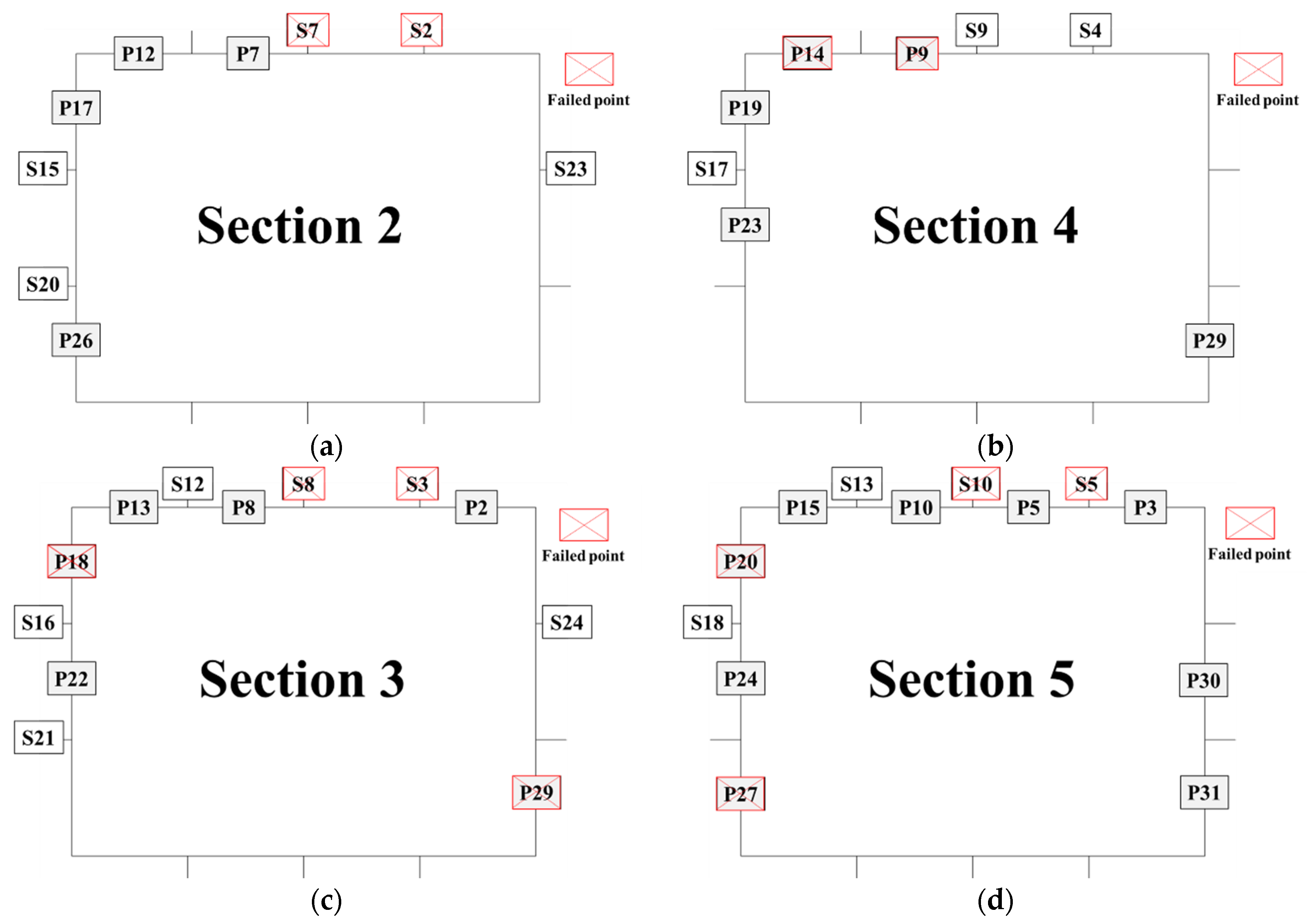 Jmse 11 02282 g016 Jmse 11 02282 g016