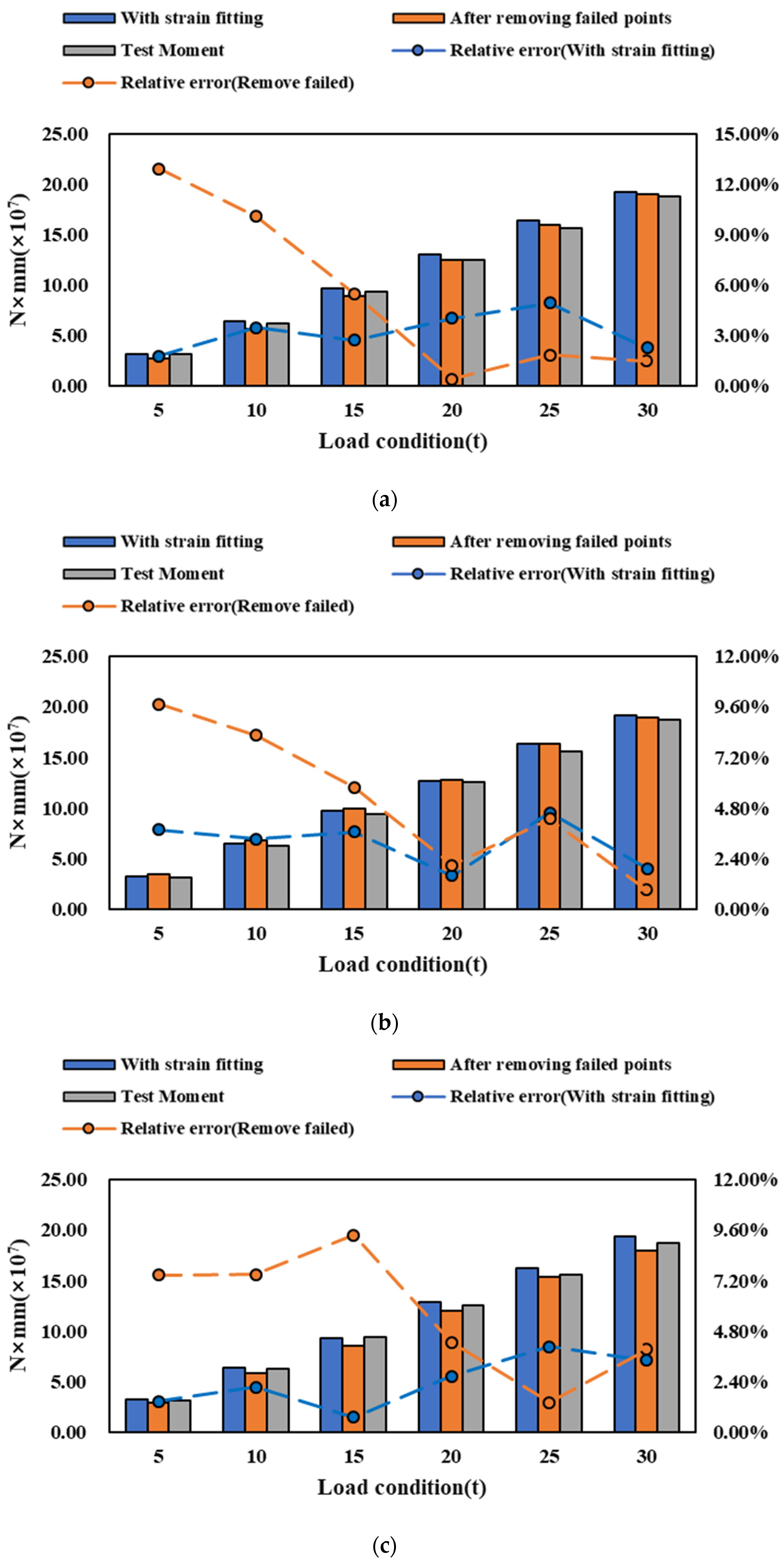 Jmse 11 02282 g017a Jmse 11 02282 g017a