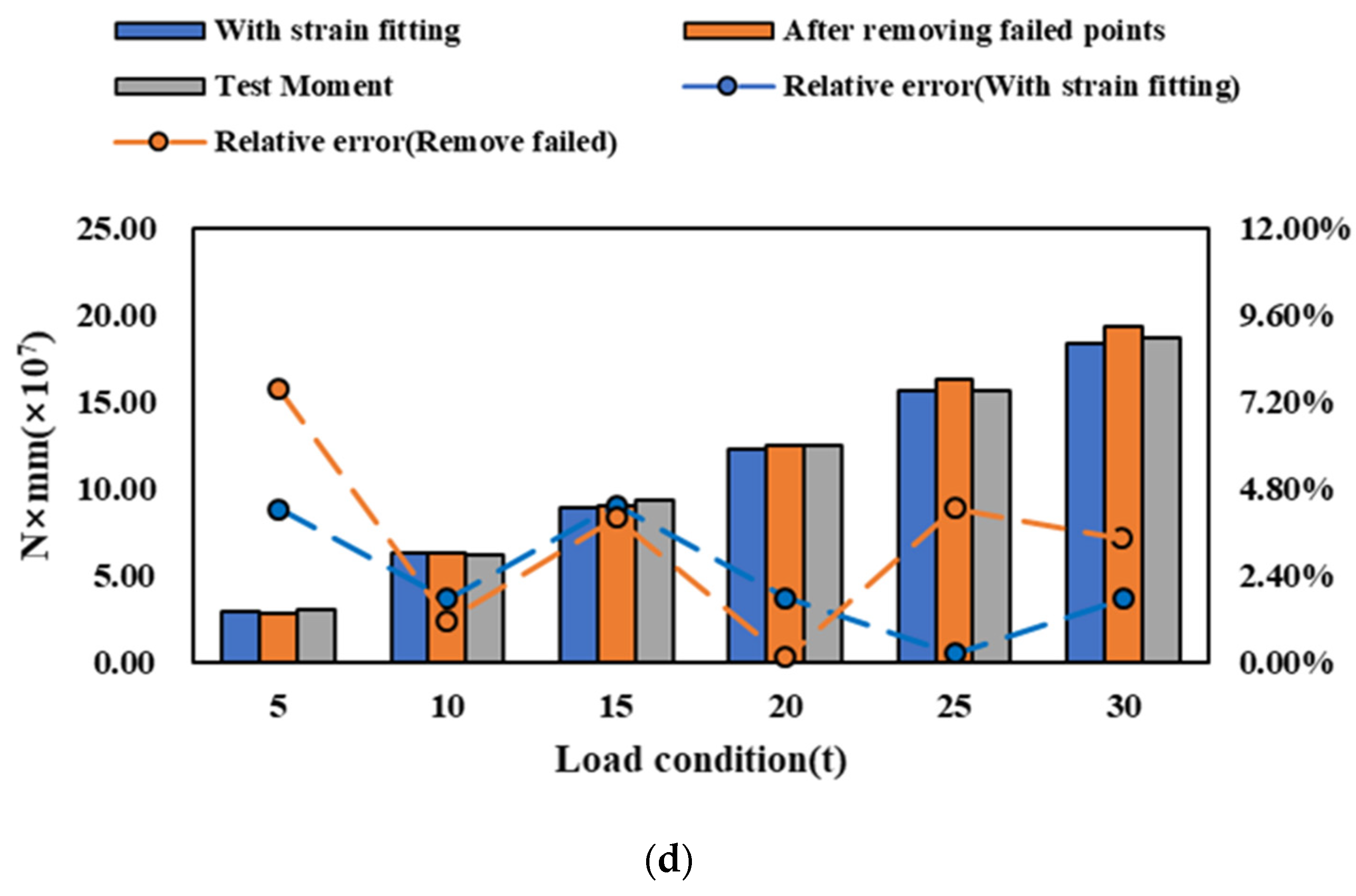 Jmse 11 02282 g017b Jmse 11 02282 g017b