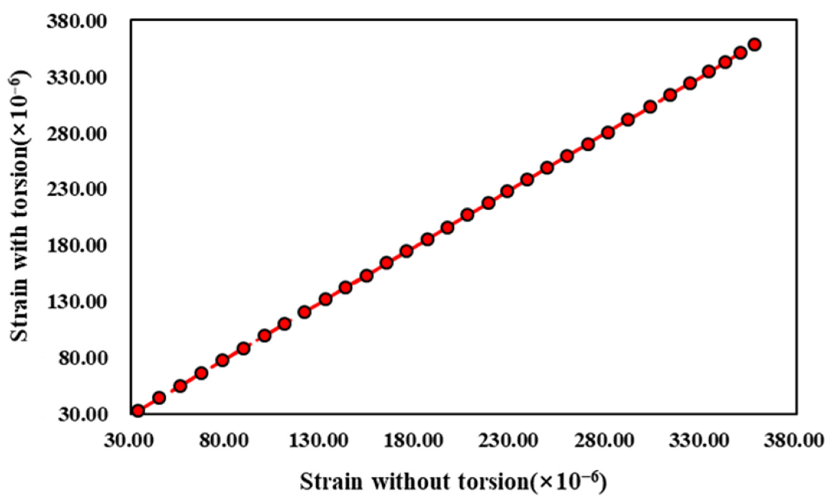 Jmse 11 02282 g024 Jmse 11 02282 g024