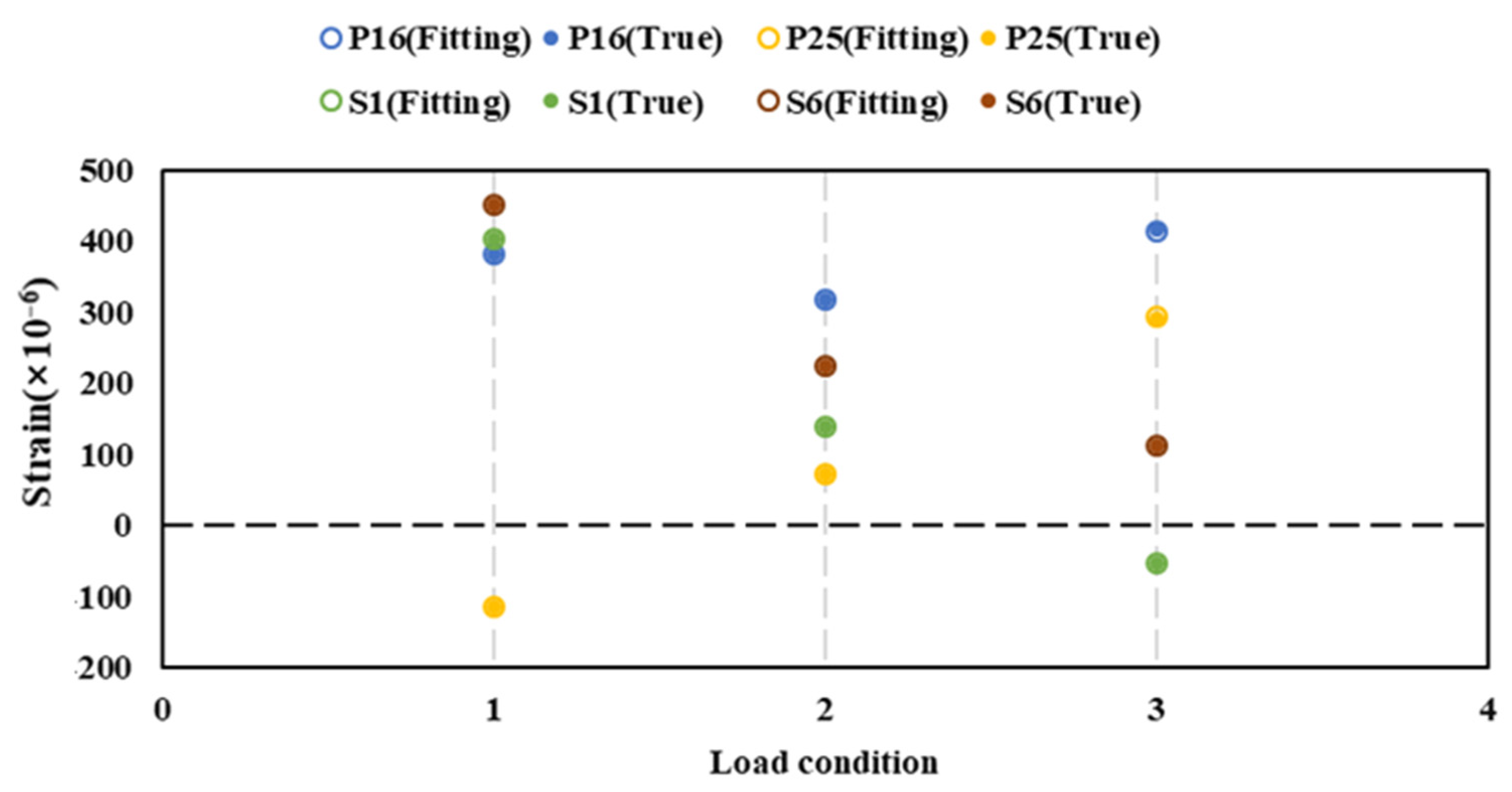 Jmse 11 02282 g025 Jmse 11 02282 g025