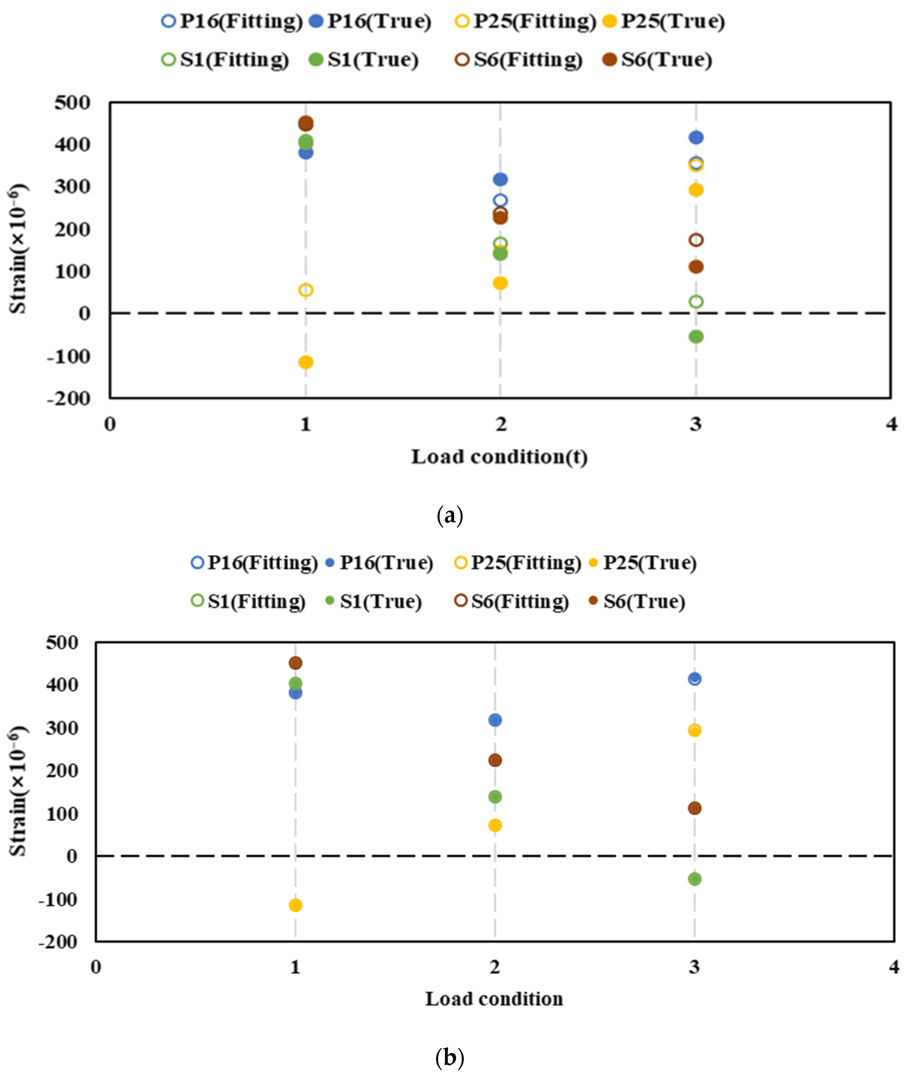 Jmse 11 02282 g026 Jmse 11 02282 g026