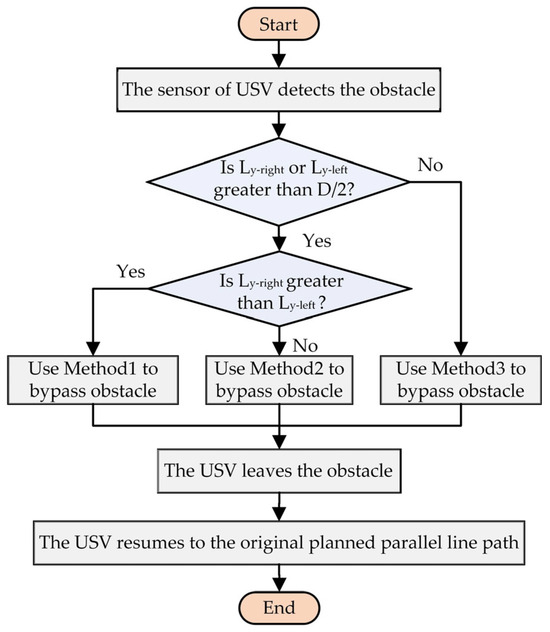 JMSE | Free Full-Text | Maritime Search Path Planning Method of an ...
