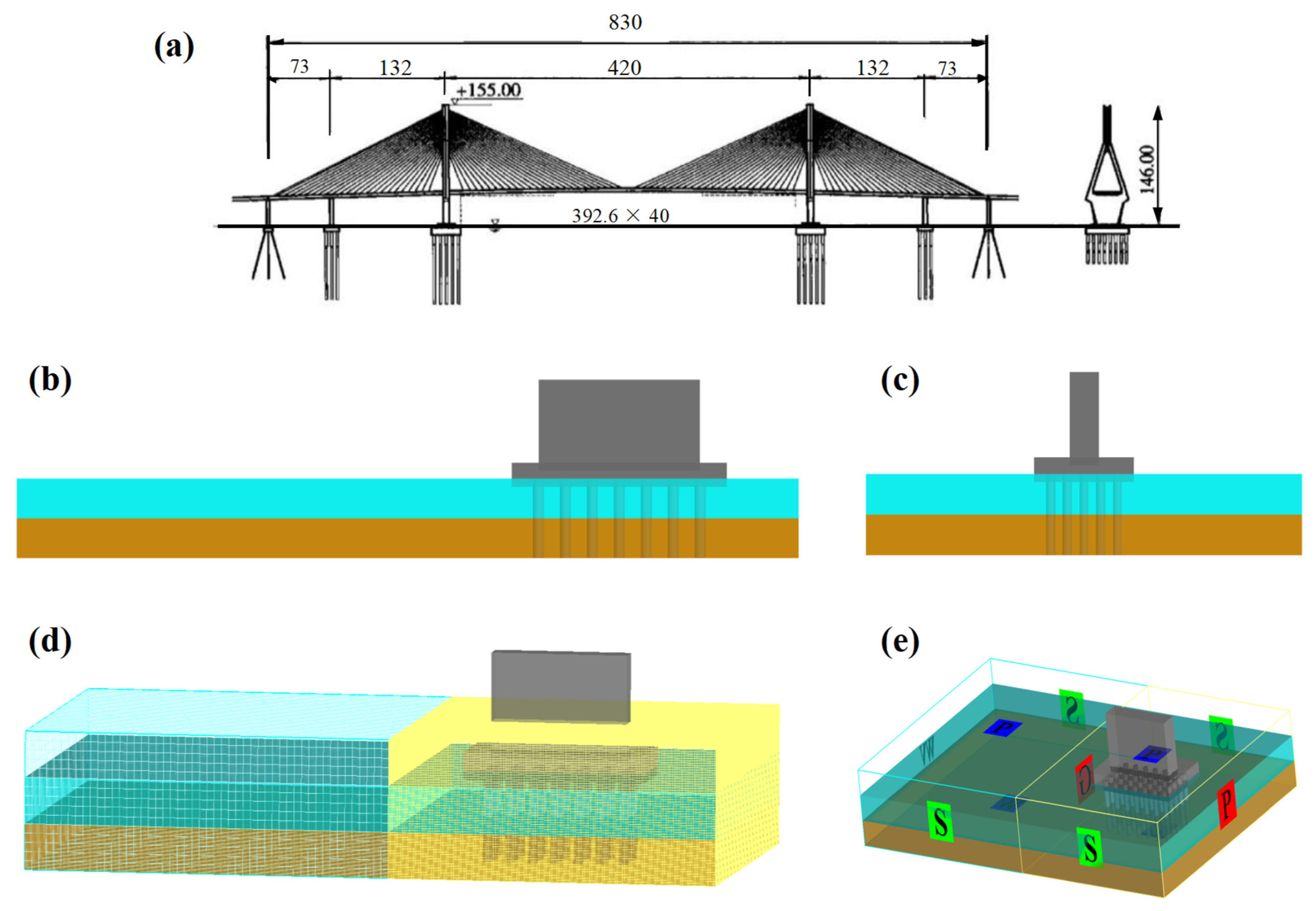 Numerical Investigation of Flow and Scour around Complex Bridge 