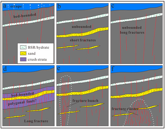 Distribution Patterns and Genesis of Geological Fractures Distribution Patterns and Genesis of Geological Fractures