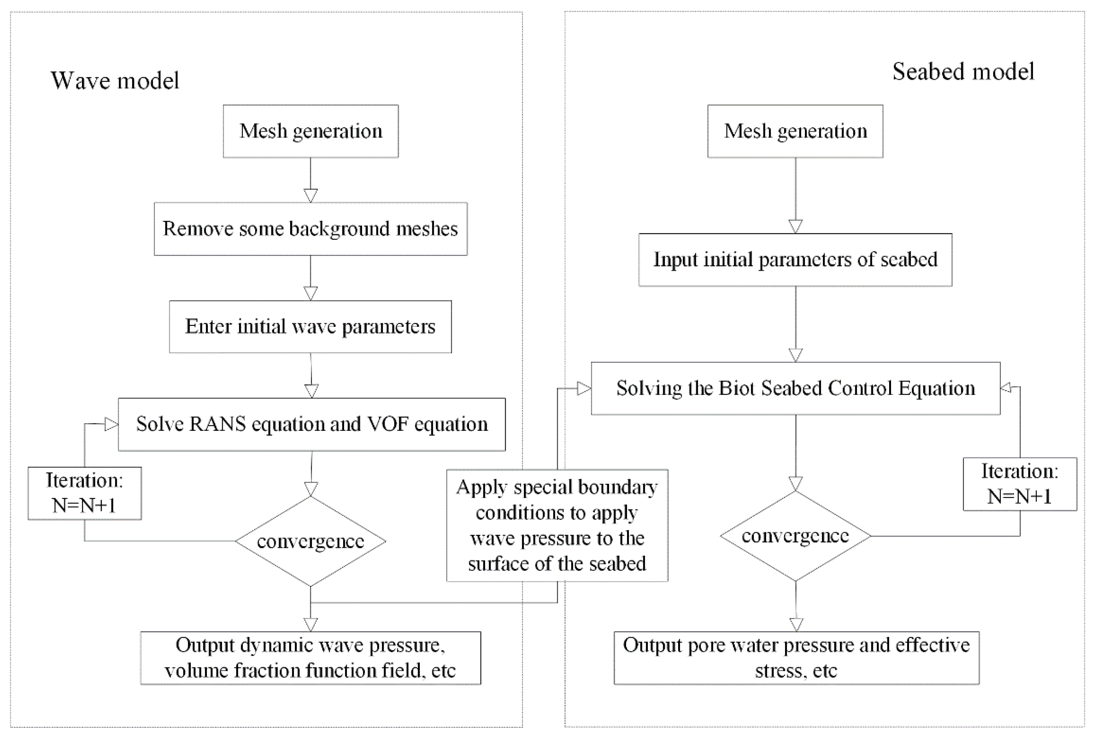 Numerical Analysis of Dynamic Response and Liquefaction