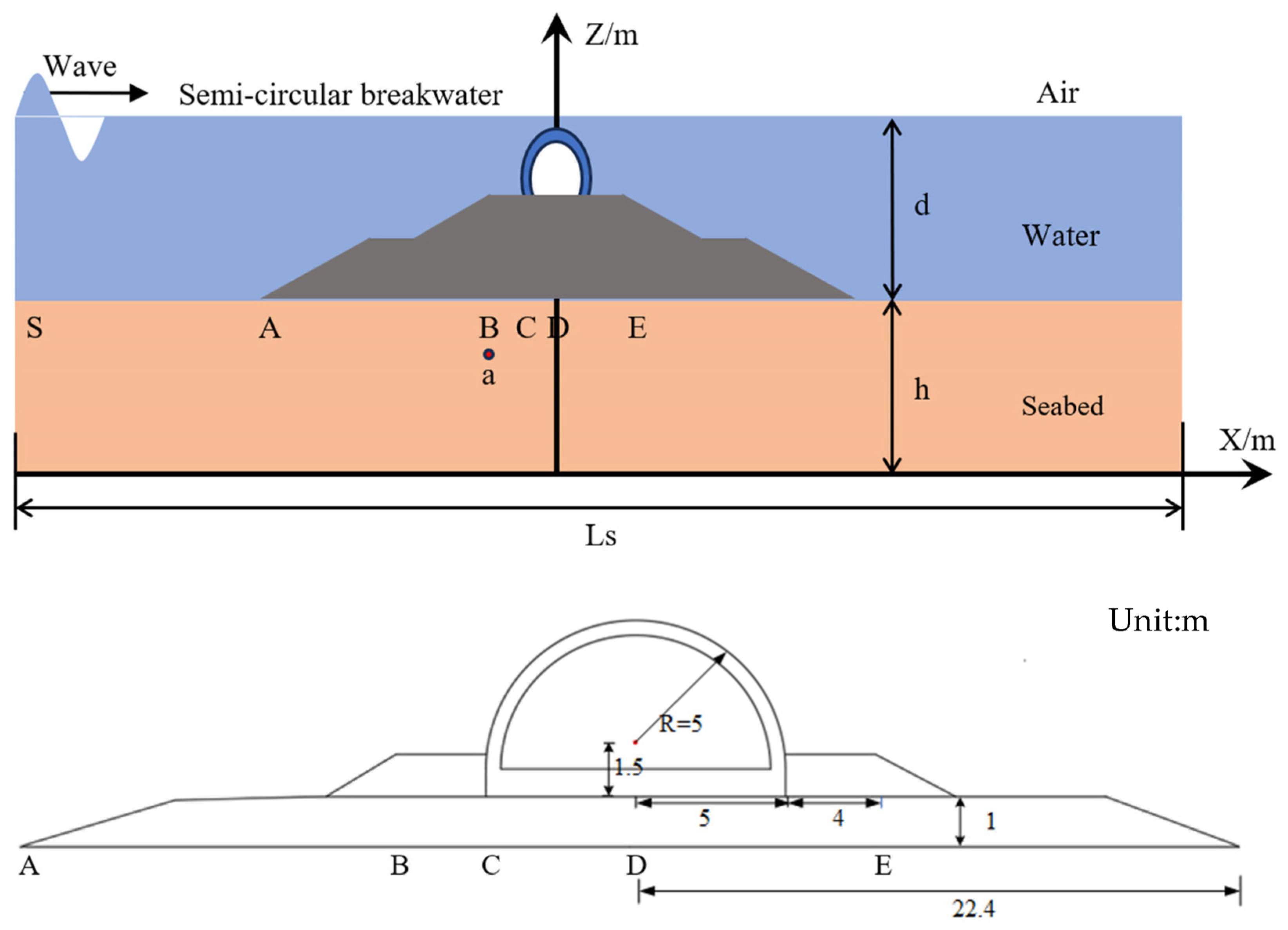 Computational Algorithms for Shallow Water Equations