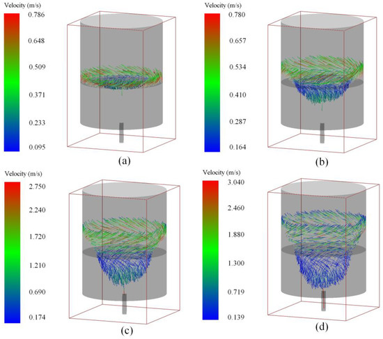 サイエンス Split Injection Strategy Optimization to Achieve Ideal