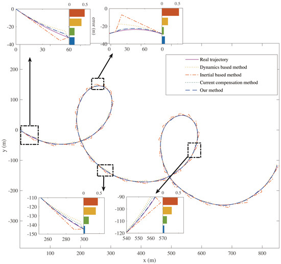 A Review on Motion Prediction for Intelligent Ship Navigation