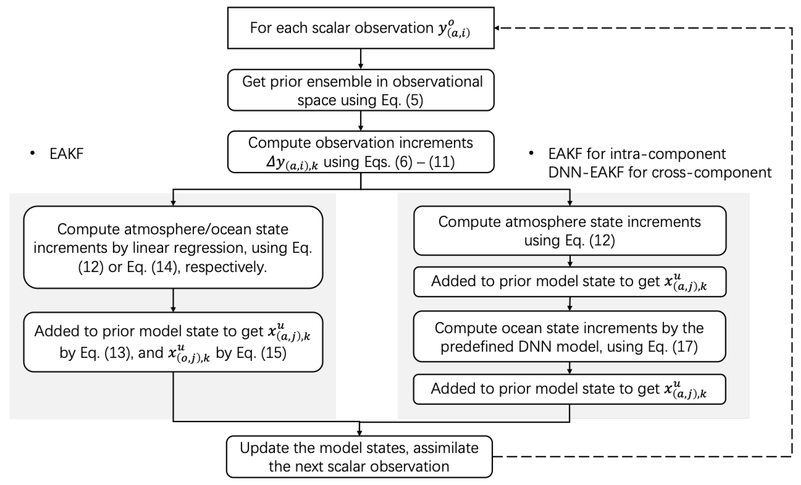 Jmse 12 00108 g002 Jmse 12 00108 g002