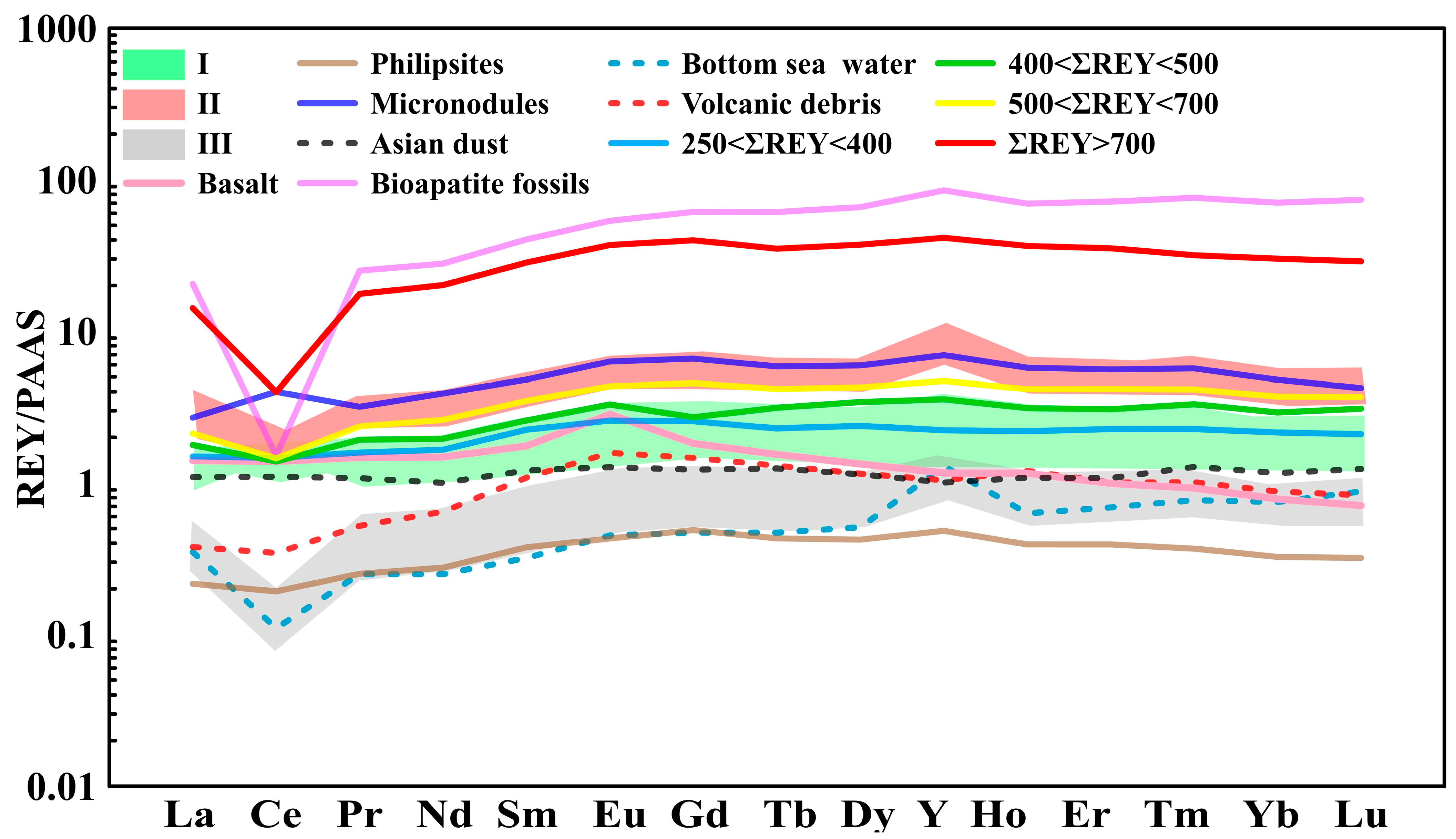 Jmse 12 00117 g003 Jmse 12 00117 g003