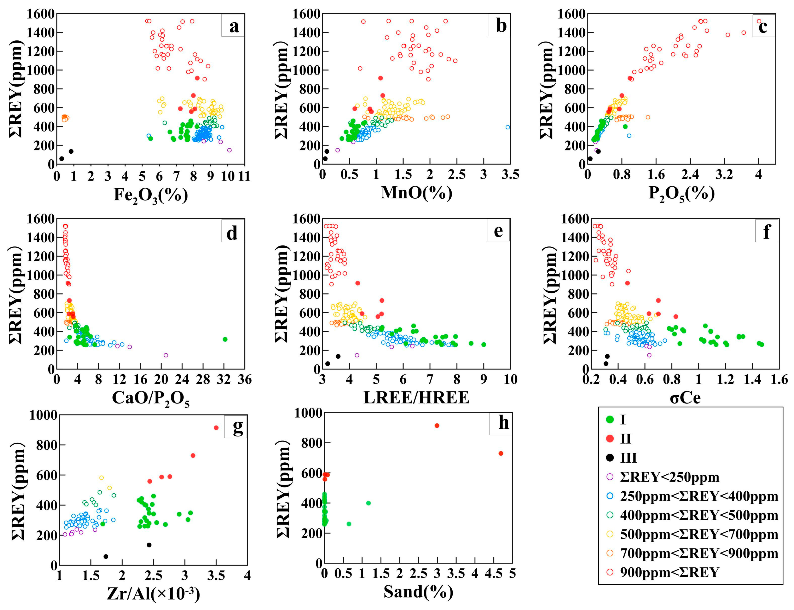 Jmse 12 00117 g005 Jmse 12 00117 g005
