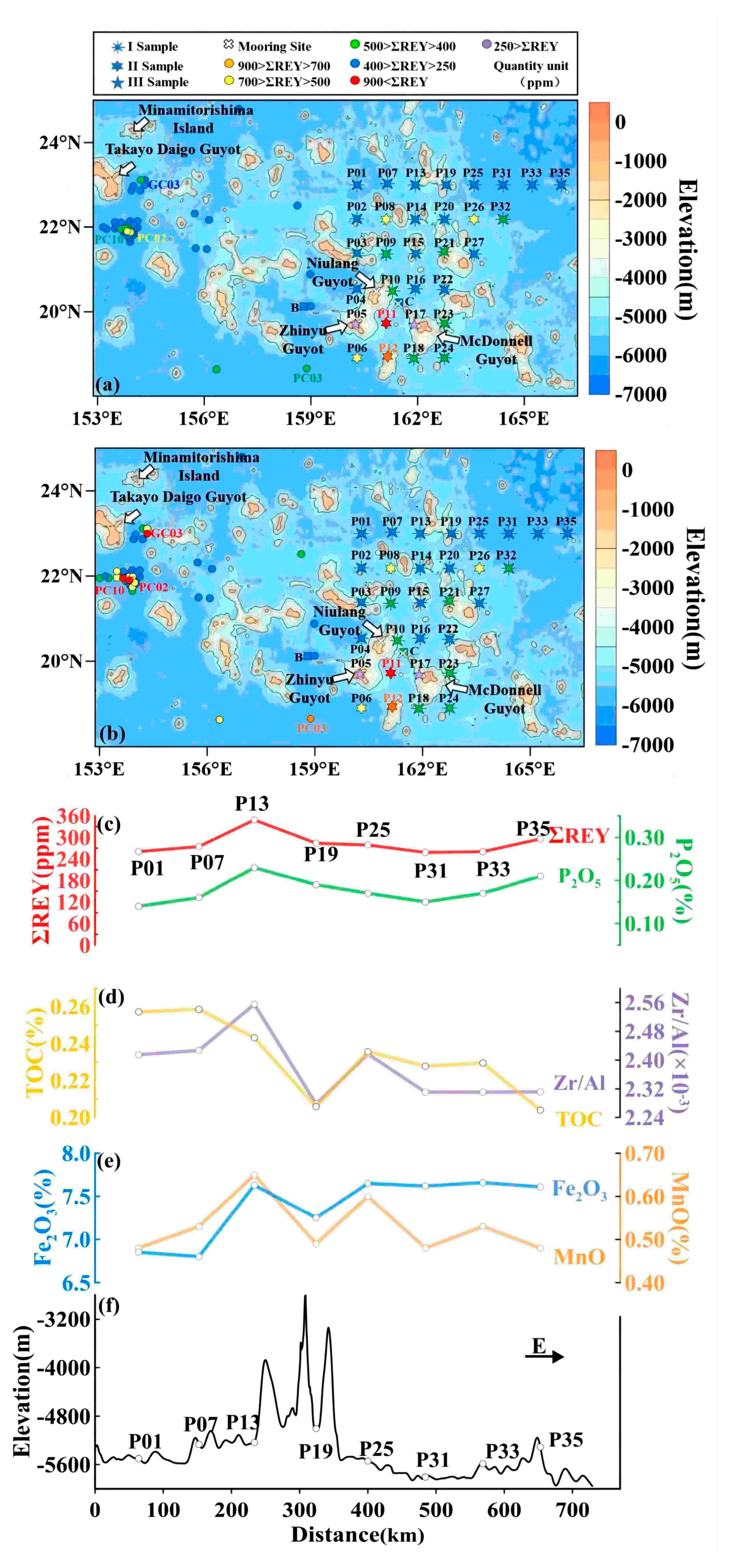 Jmse 12 00117 g006 Jmse 12 00117 g006