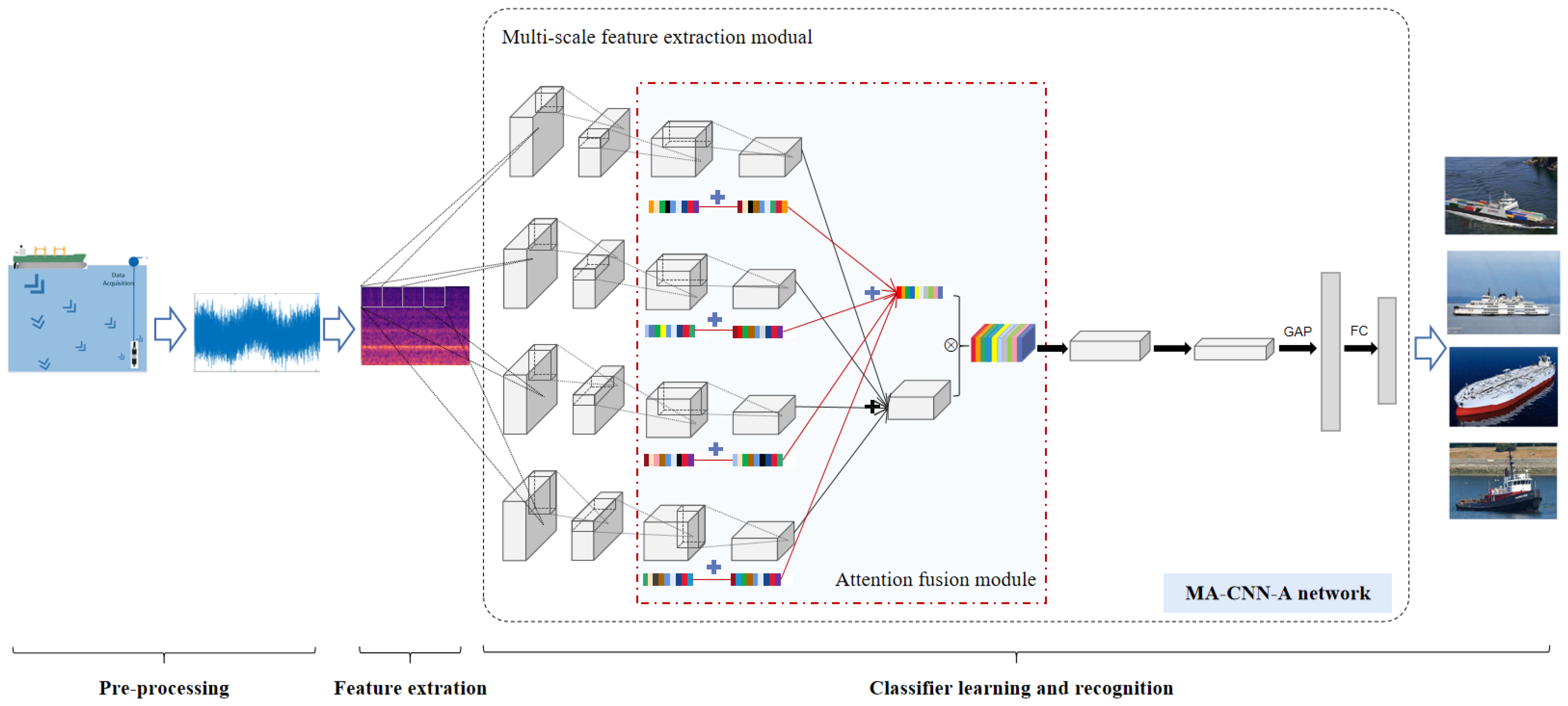 A Lightweight Network Based on Multi-Scale Asymmetric Convolutional ...