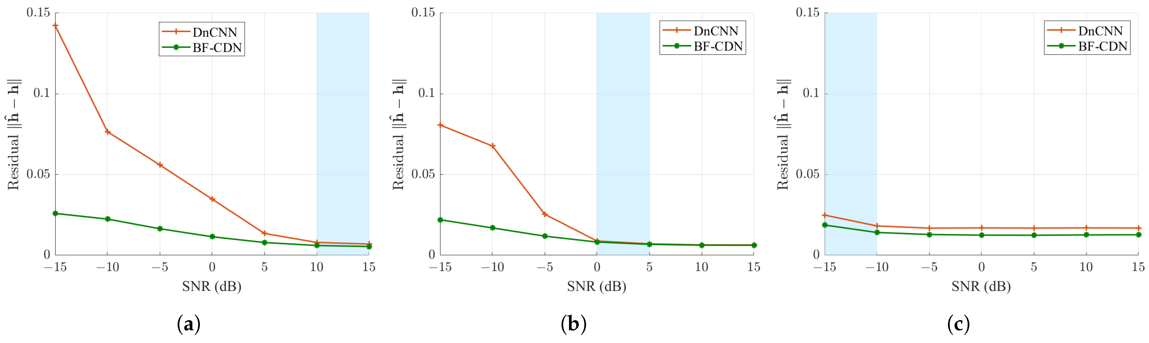 Robust Underwater Acoustic Channel Estimation Method Based on Bias-Free ...