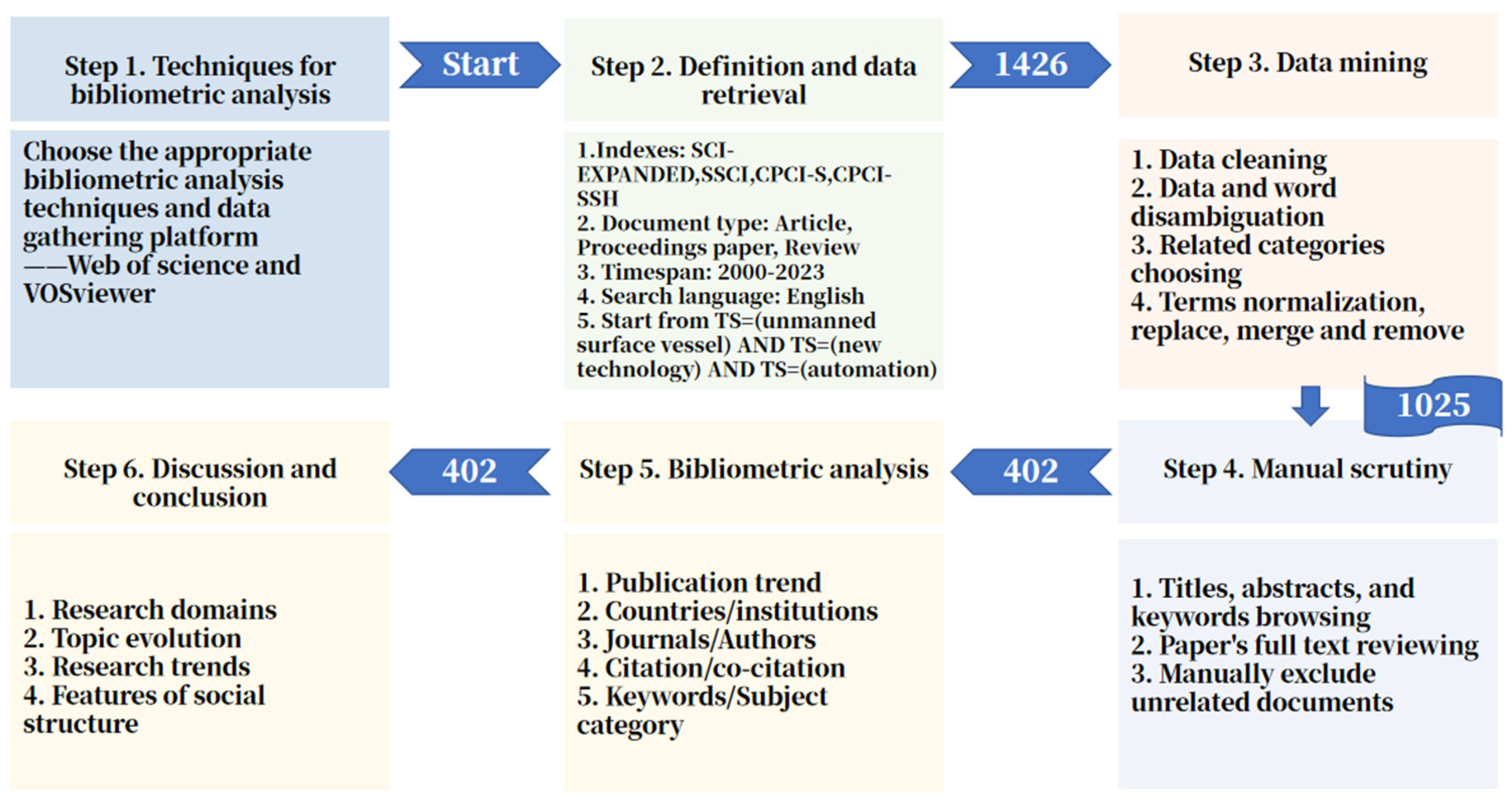 Jmse 12 00146 g001 Jmse 12 00146 g001