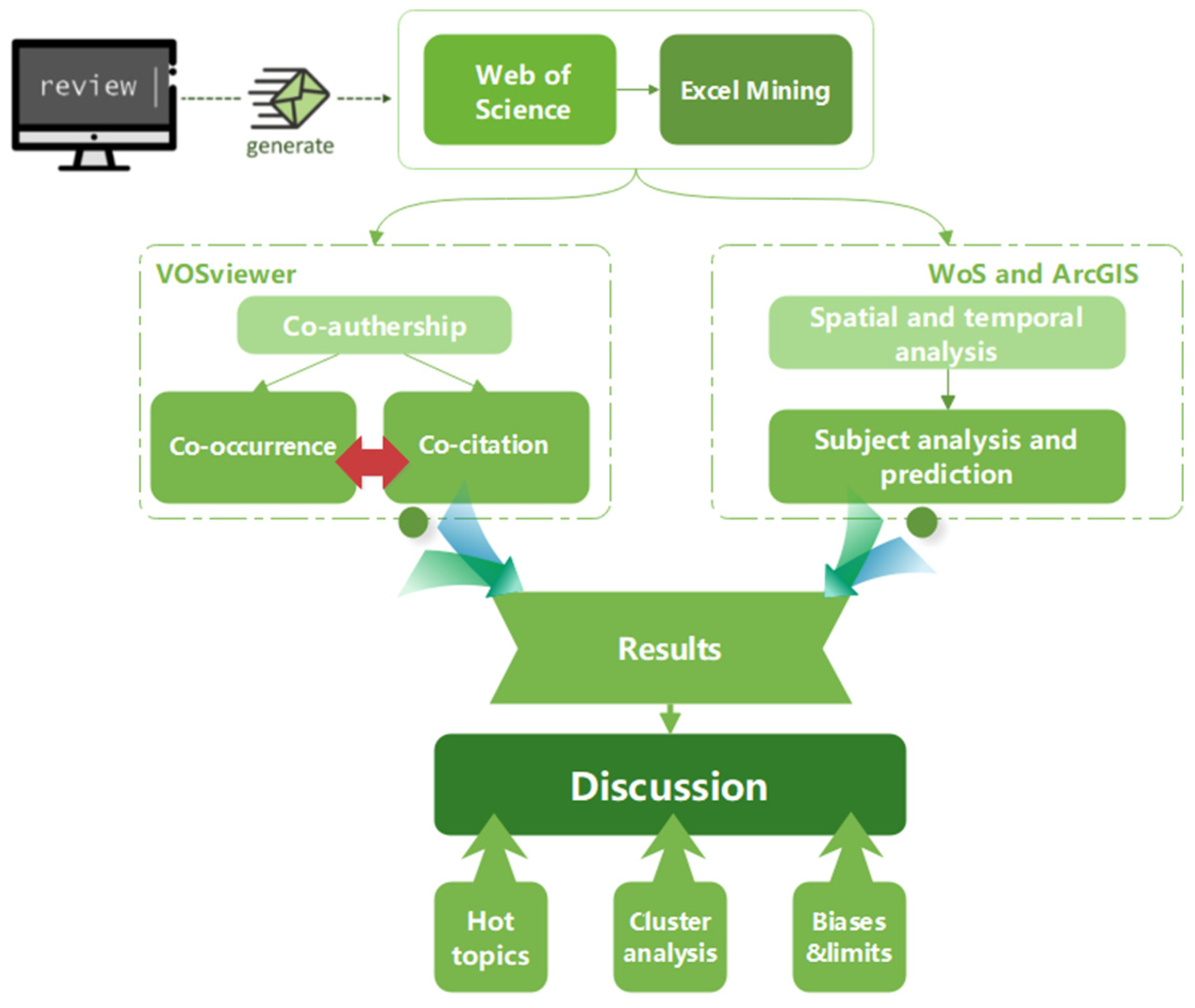 Jmse 12 00146 g002 Jmse 12 00146 g002