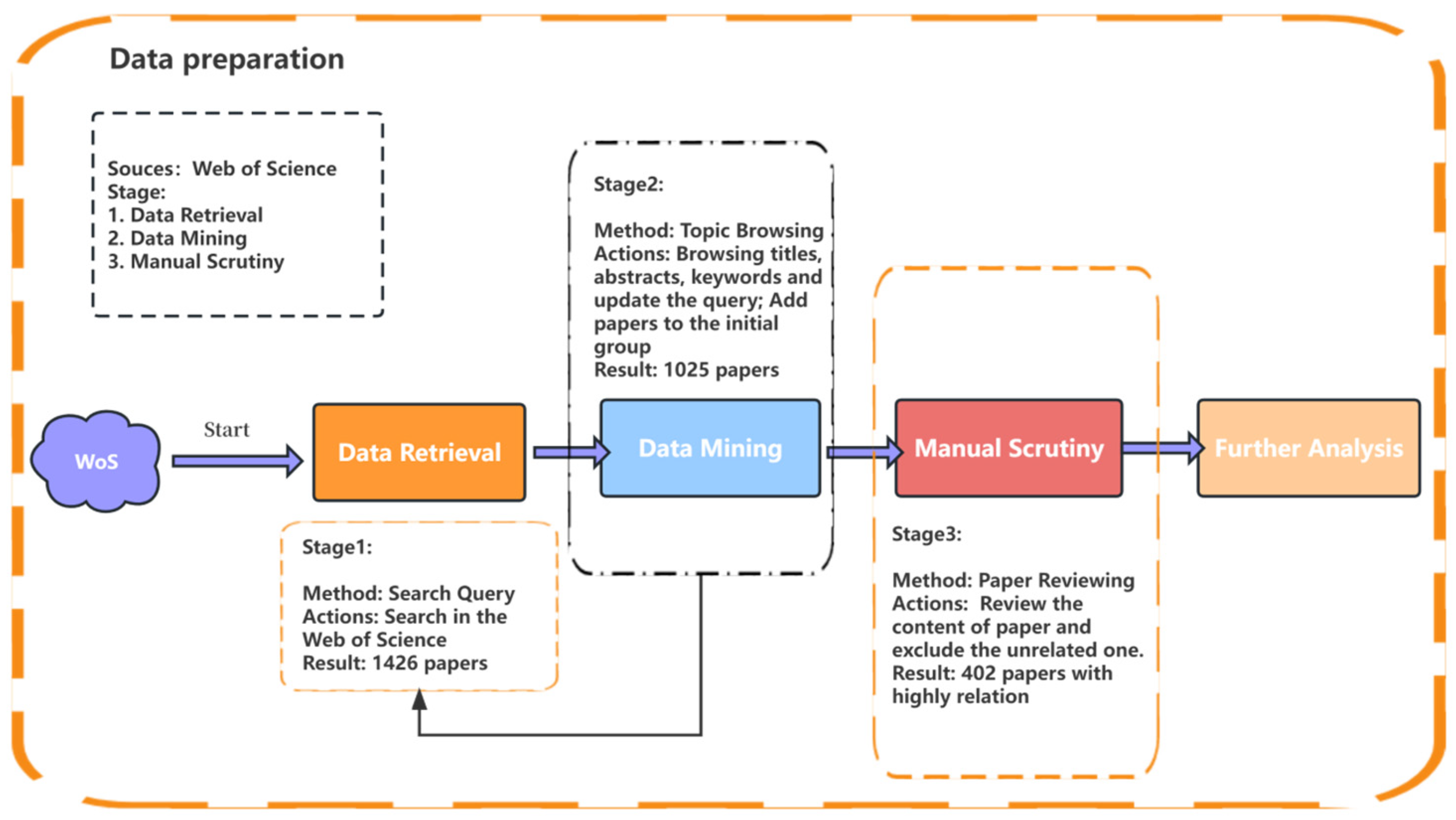 Jmse 12 00146 g003 Jmse 12 00146 g003