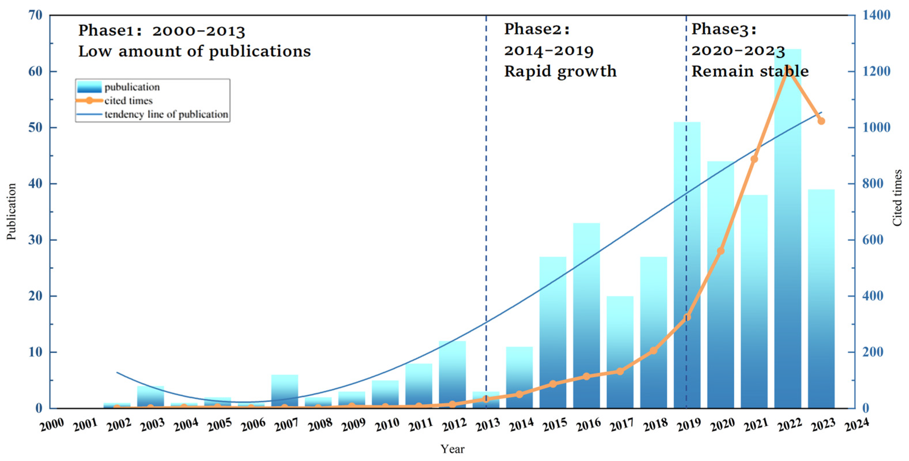 Jmse 12 00146 g004 Jmse 12 00146 g004