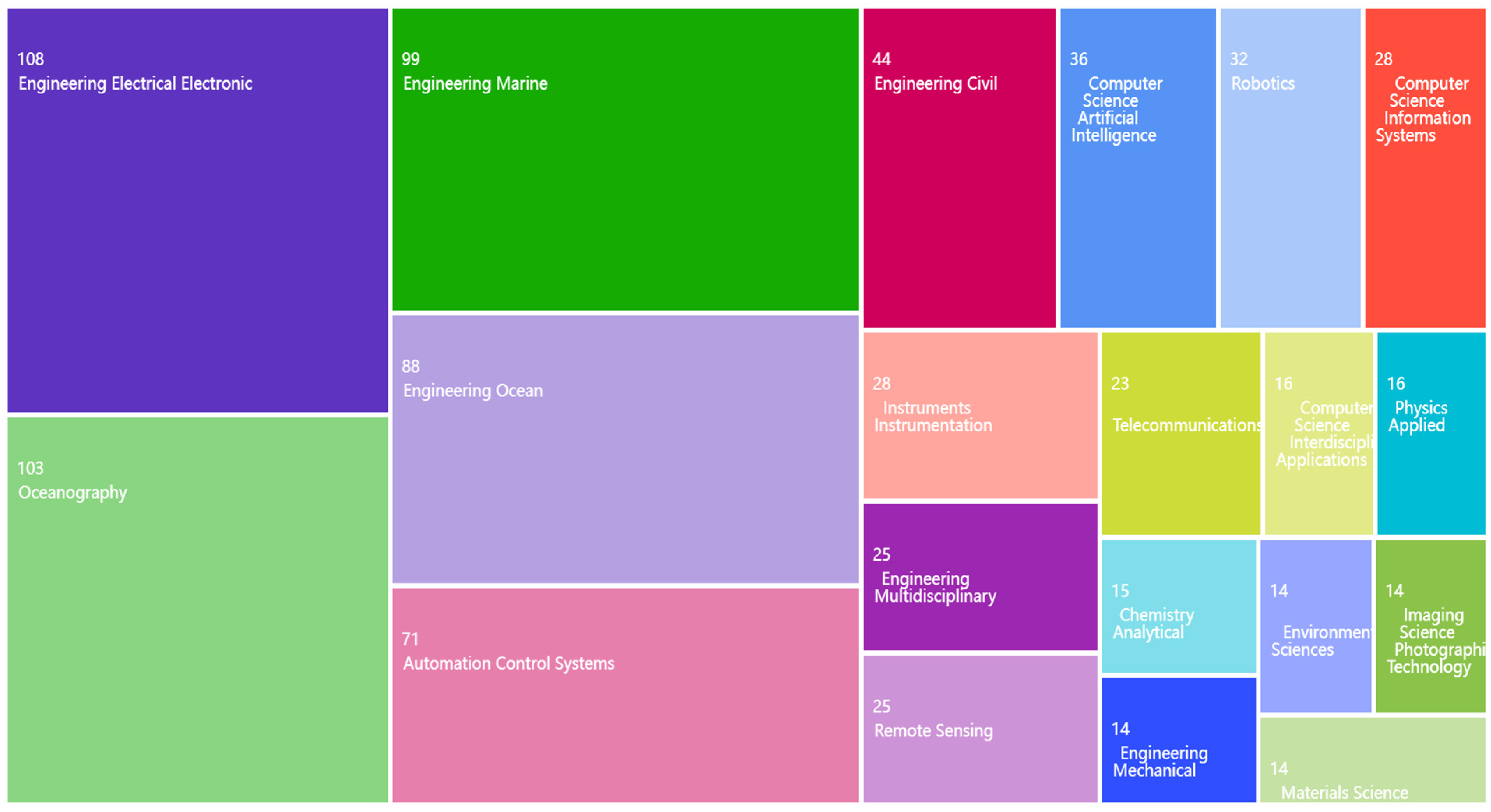 Jmse 12 00146 g010 Jmse 12 00146 g010