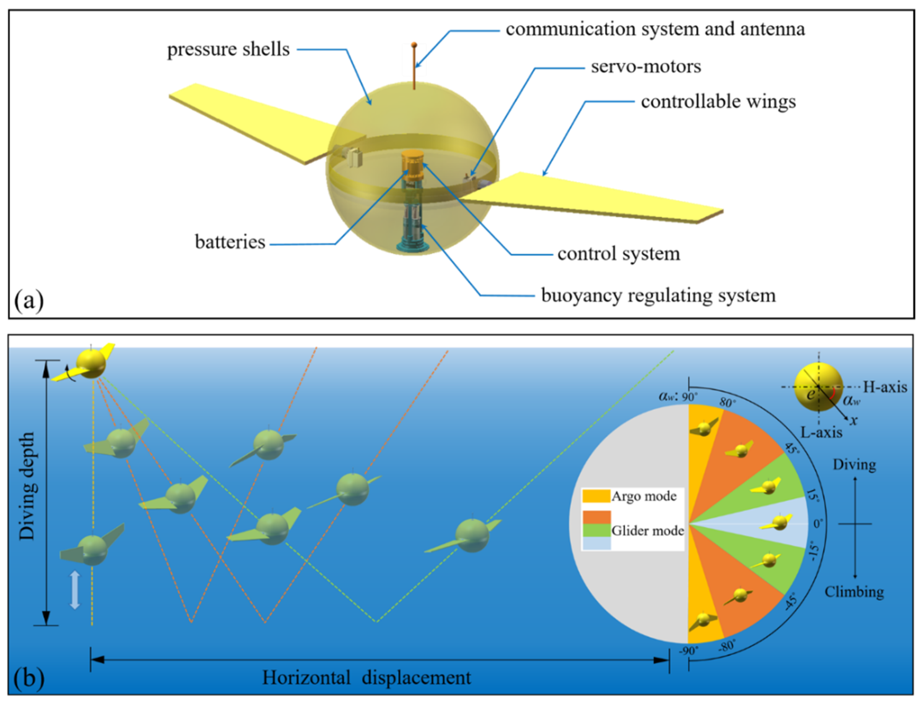 Jmse 12 00150 g002 Jmse 12 00150 g002