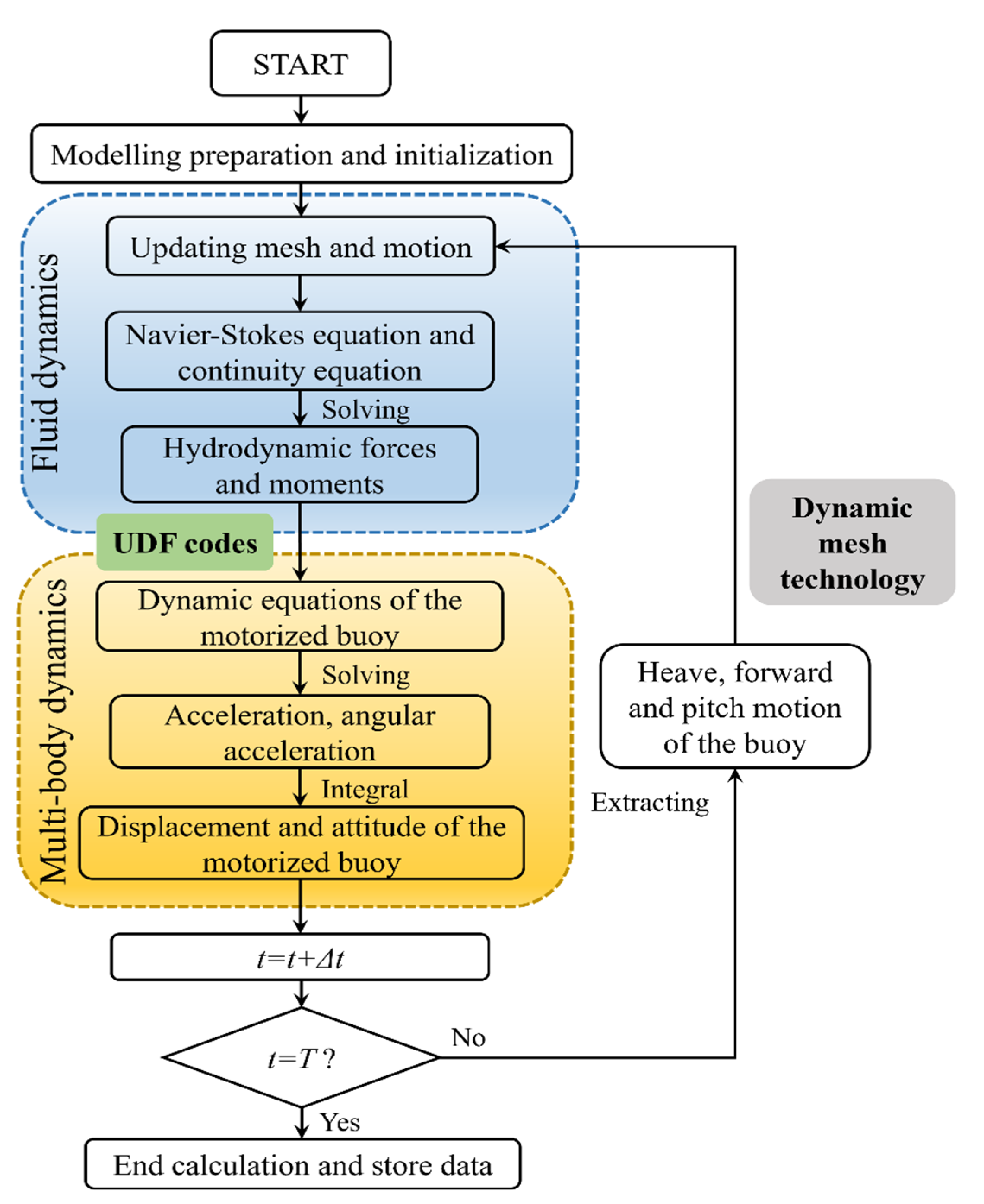Jmse 12 00150 g003 Jmse 12 00150 g003