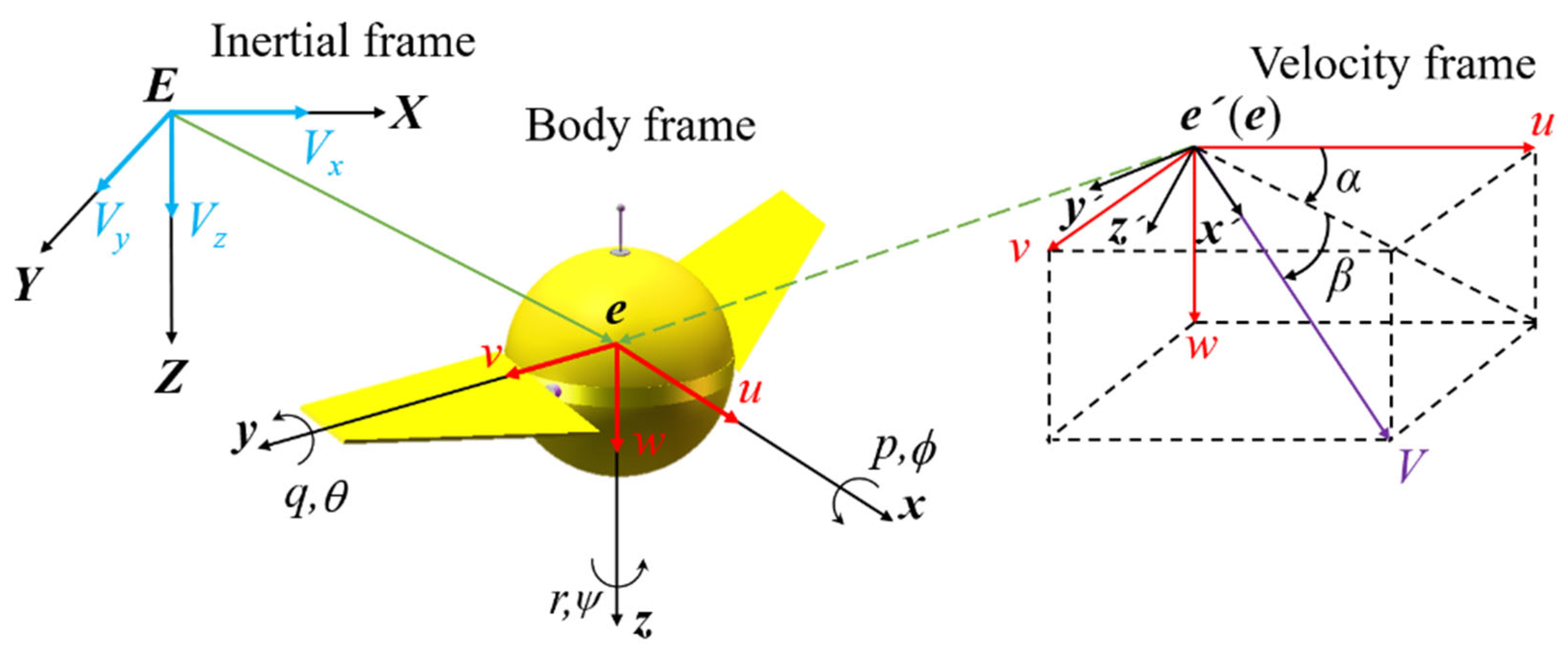 Jmse 12 00150 g004 Jmse 12 00150 g004