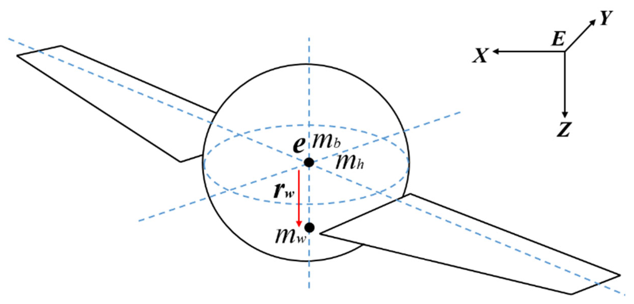 Jmse 12 00150 g005 Jmse 12 00150 g005
