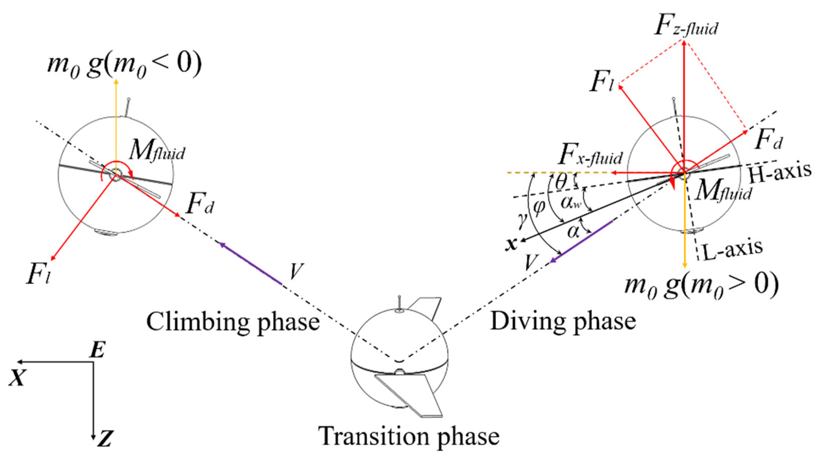 Jmse 12 00150 g006 Jmse 12 00150 g006