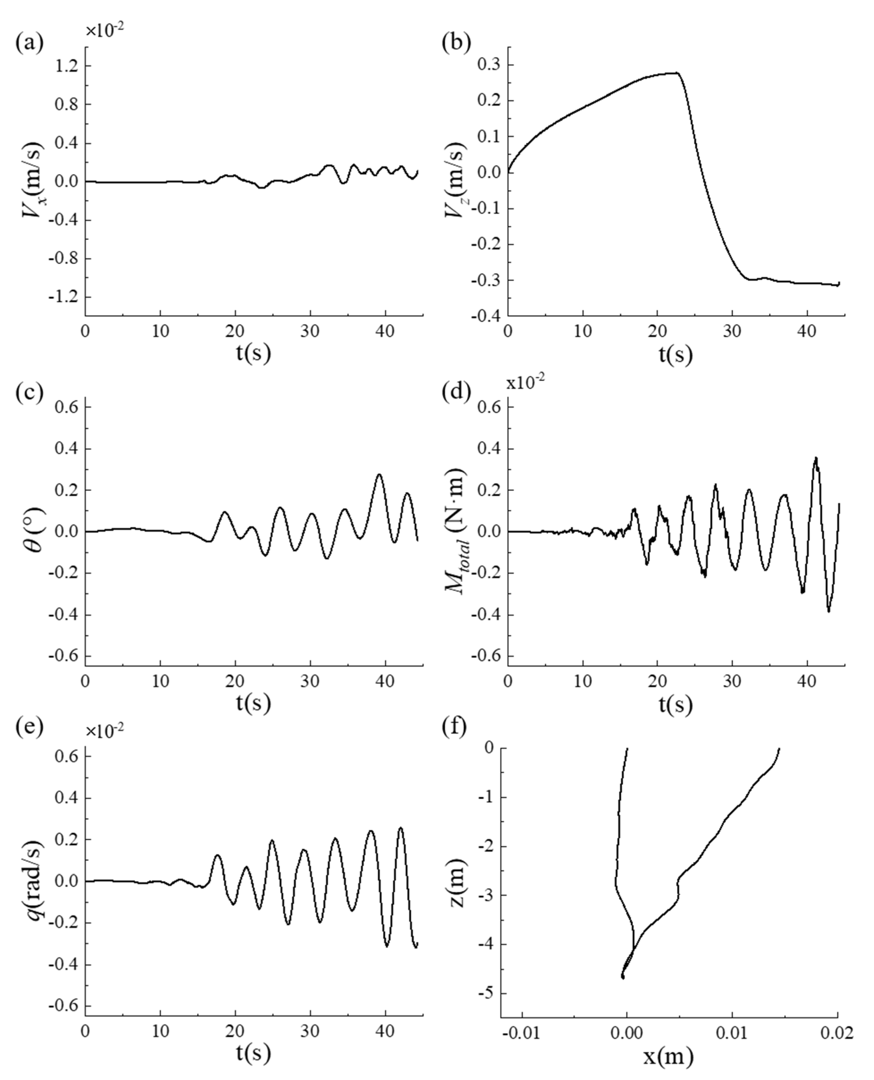 Jmse 12 00150 g009 Jmse 12 00150 g009