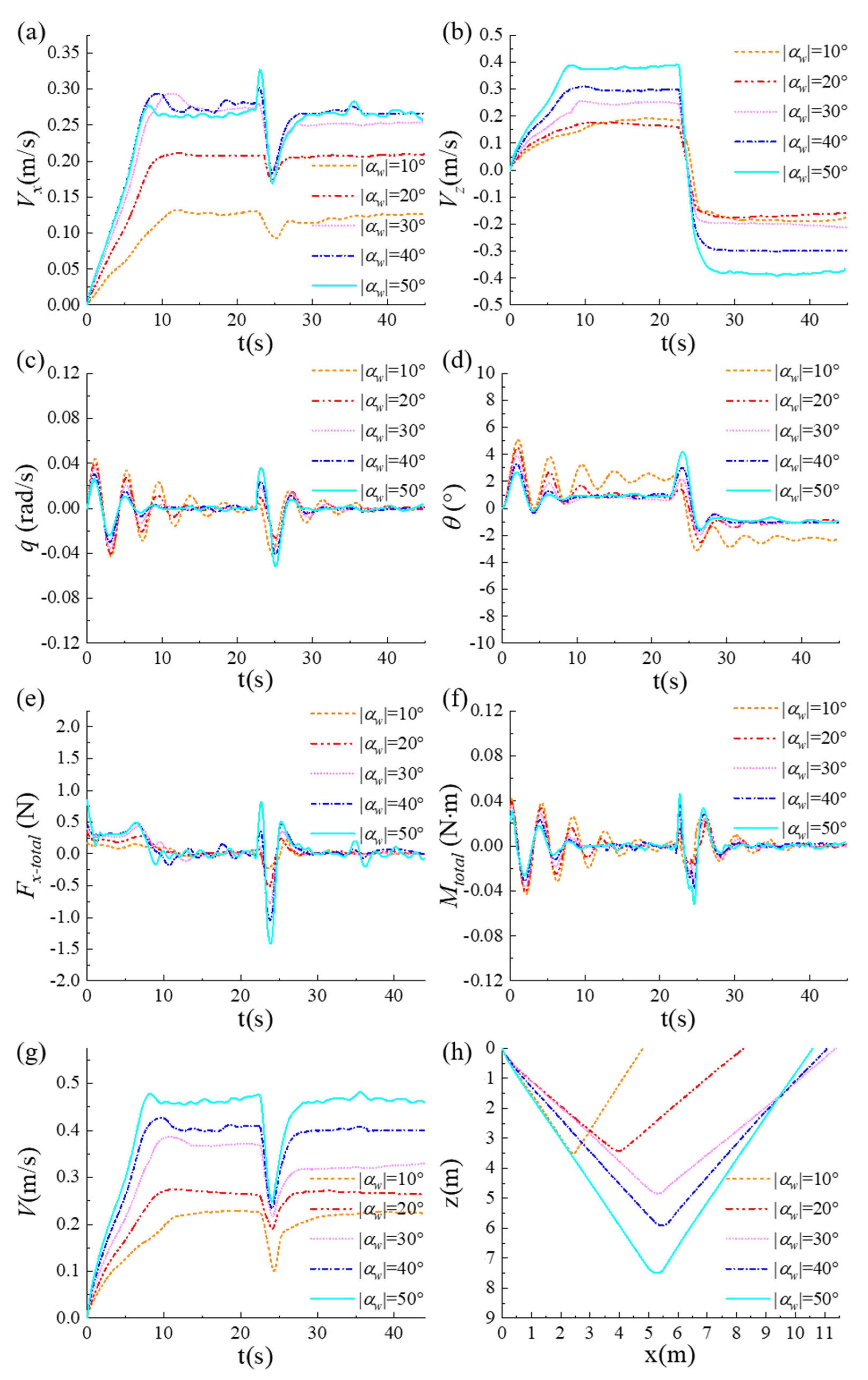 Jmse 12 00150 g010 Jmse 12 00150 g010