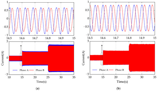Compensation Method for Current Measurement Errors in the Synchronous ...