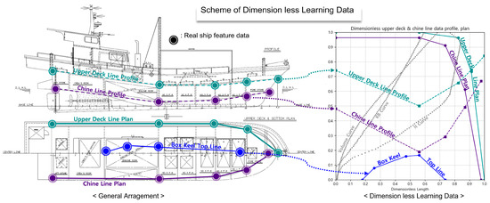 Predictive Model for Hydrostatic Curves of Chine-Type Small