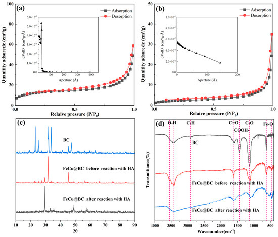 Enhanced Removal of Dissolved Effluent Organic Matter in Enhanced Removal of Dissolved Effluent Organic Matter in