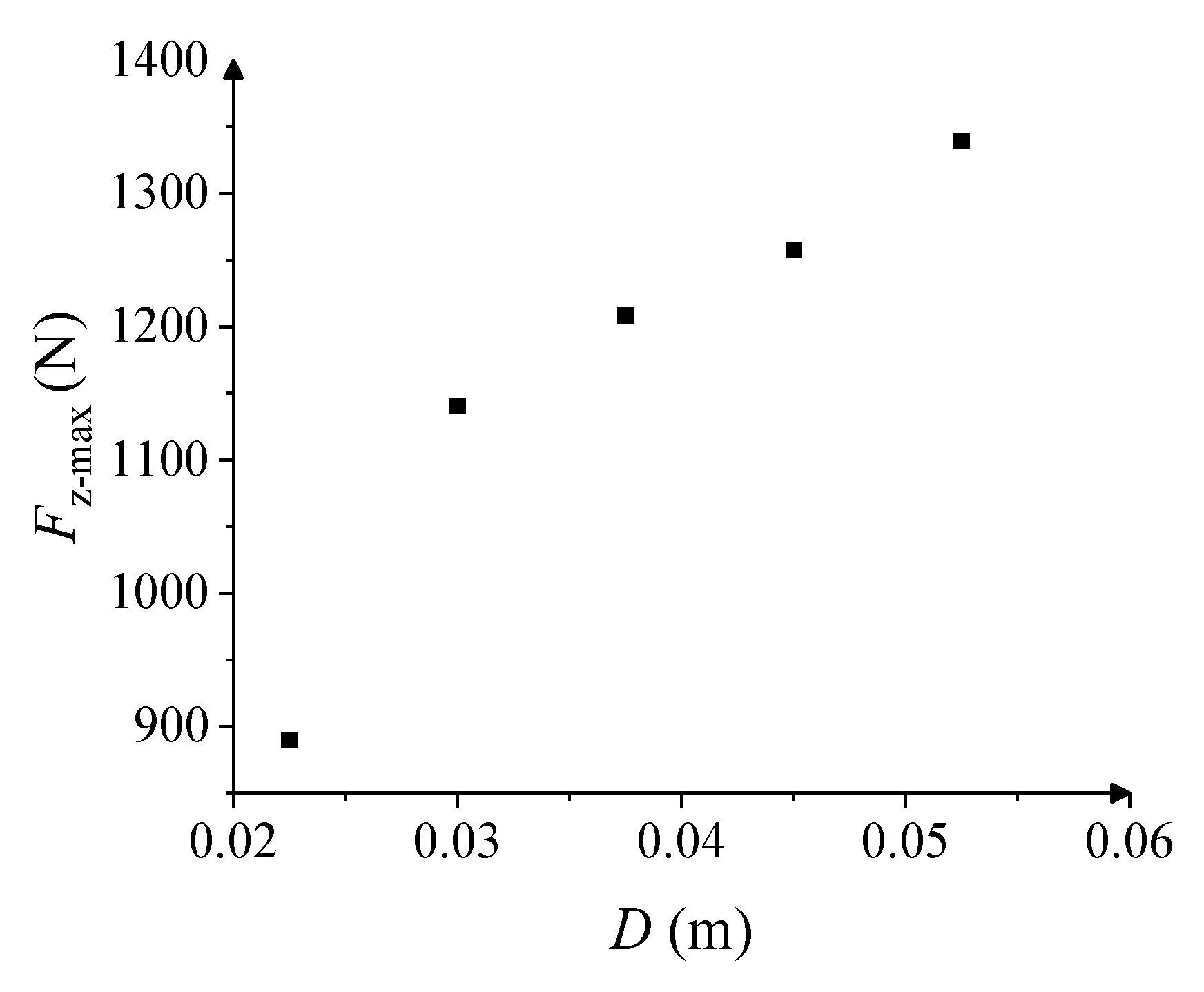 Jmse 12 00188 g015 Jmse 12 00188 g015