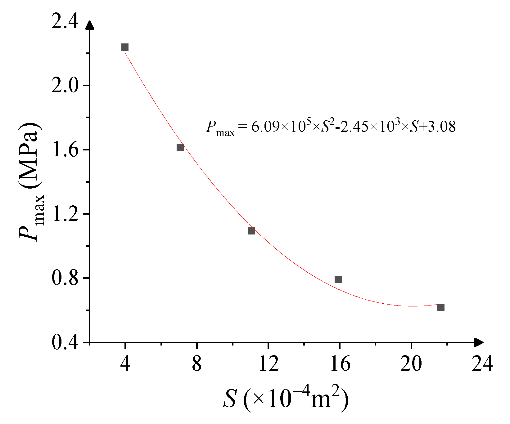 Jmse 12 00188 g016 Jmse 12 00188 g016