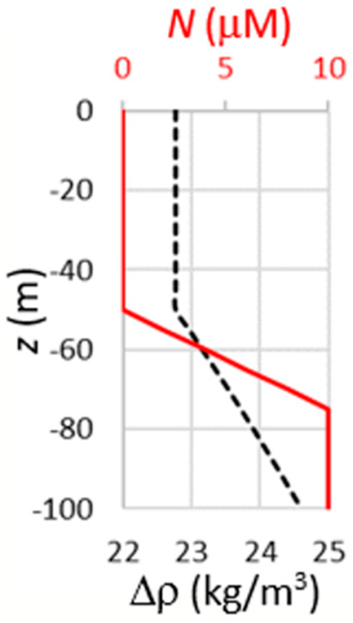 Jmse 12 00193 g002 Jmse 12 00193 g002