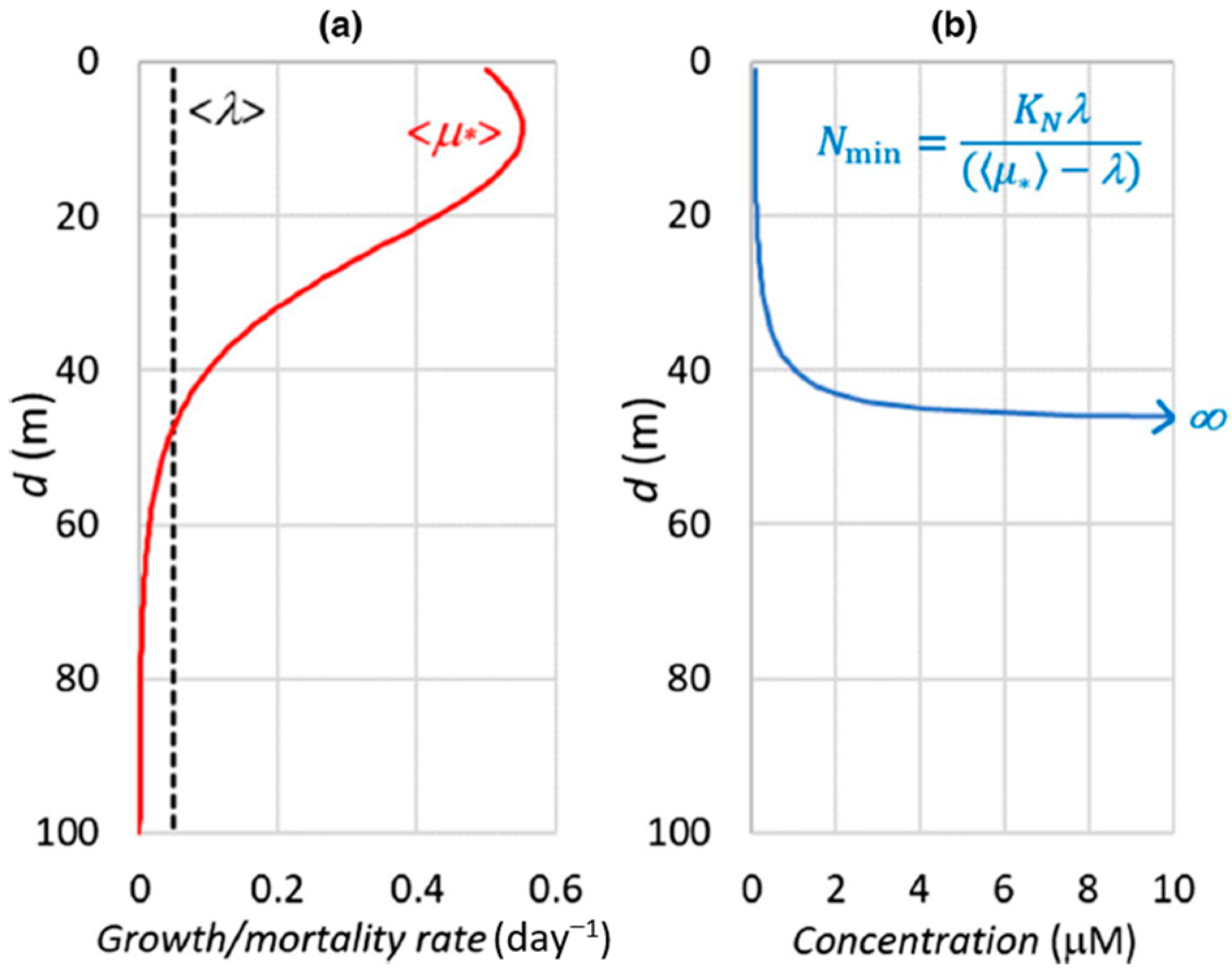 Jmse 12 00193 g003 Jmse 12 00193 g003