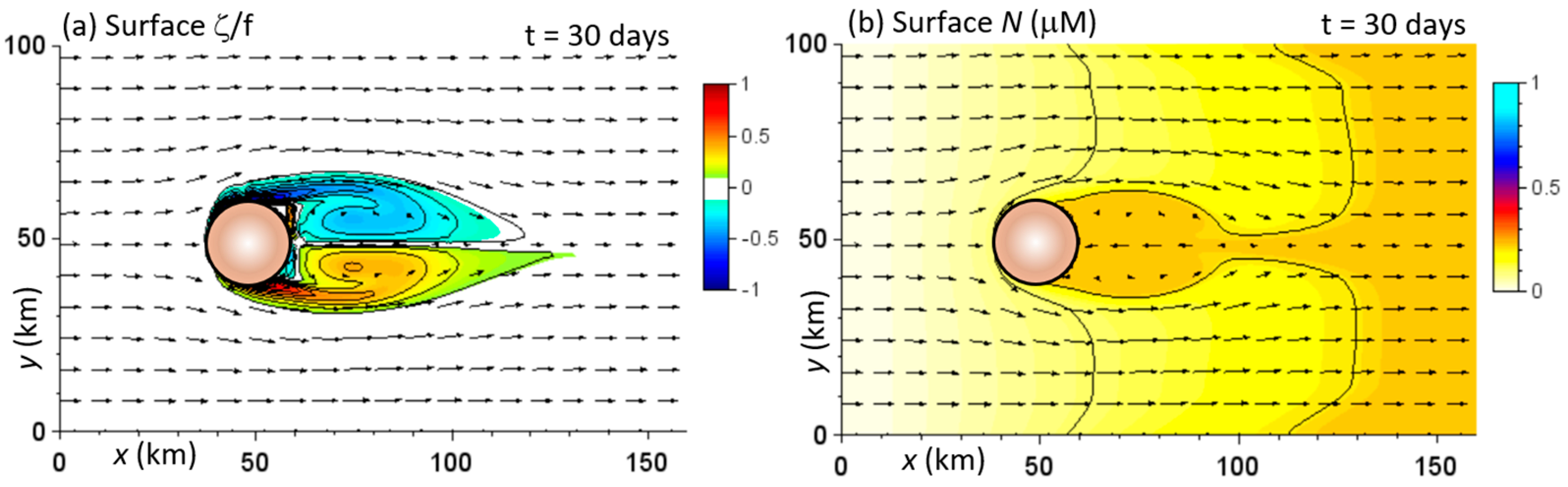 Jmse 12 00193 g004 Jmse 12 00193 g004