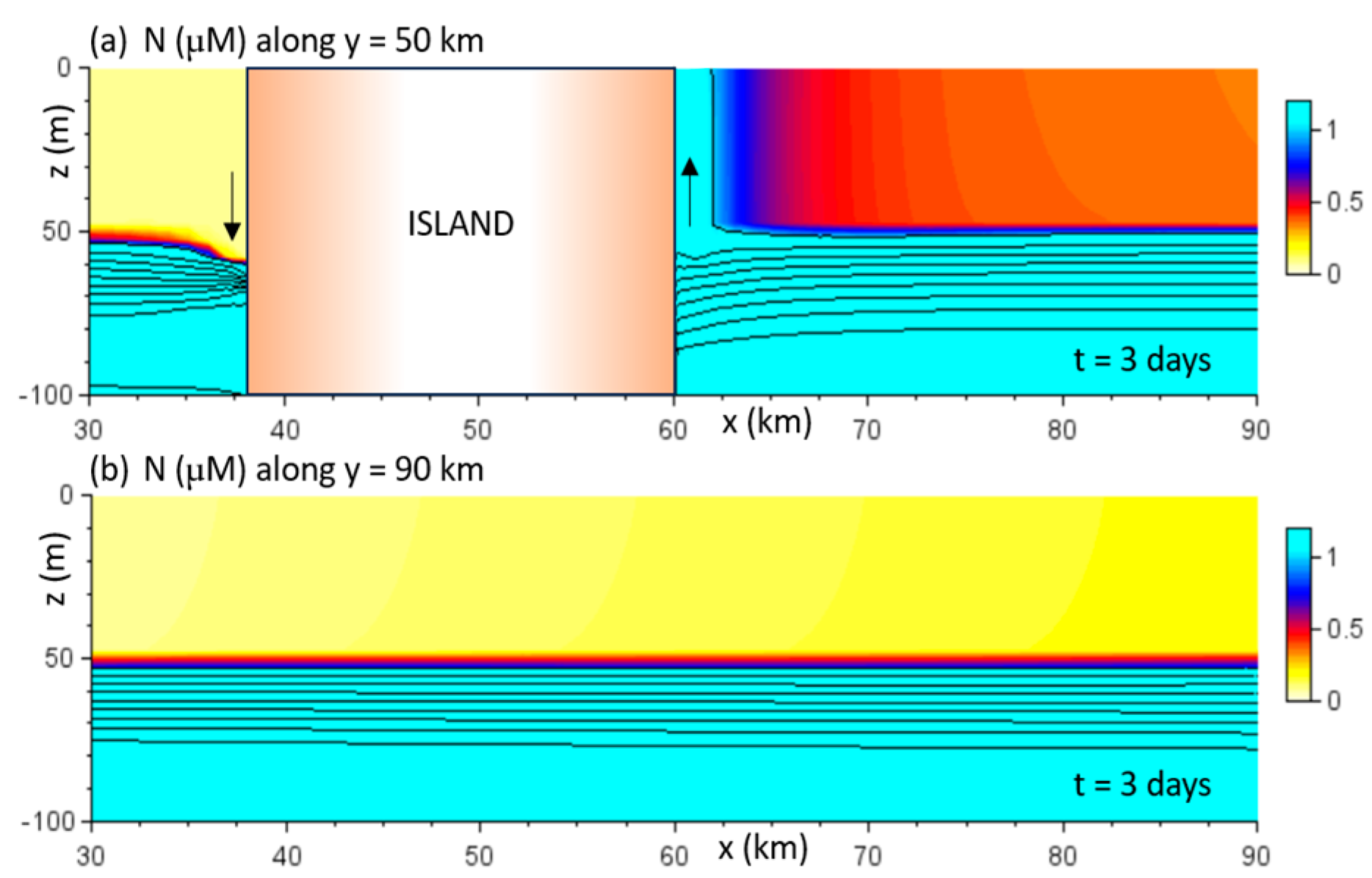 Jmse 12 00193 g005 Jmse 12 00193 g005