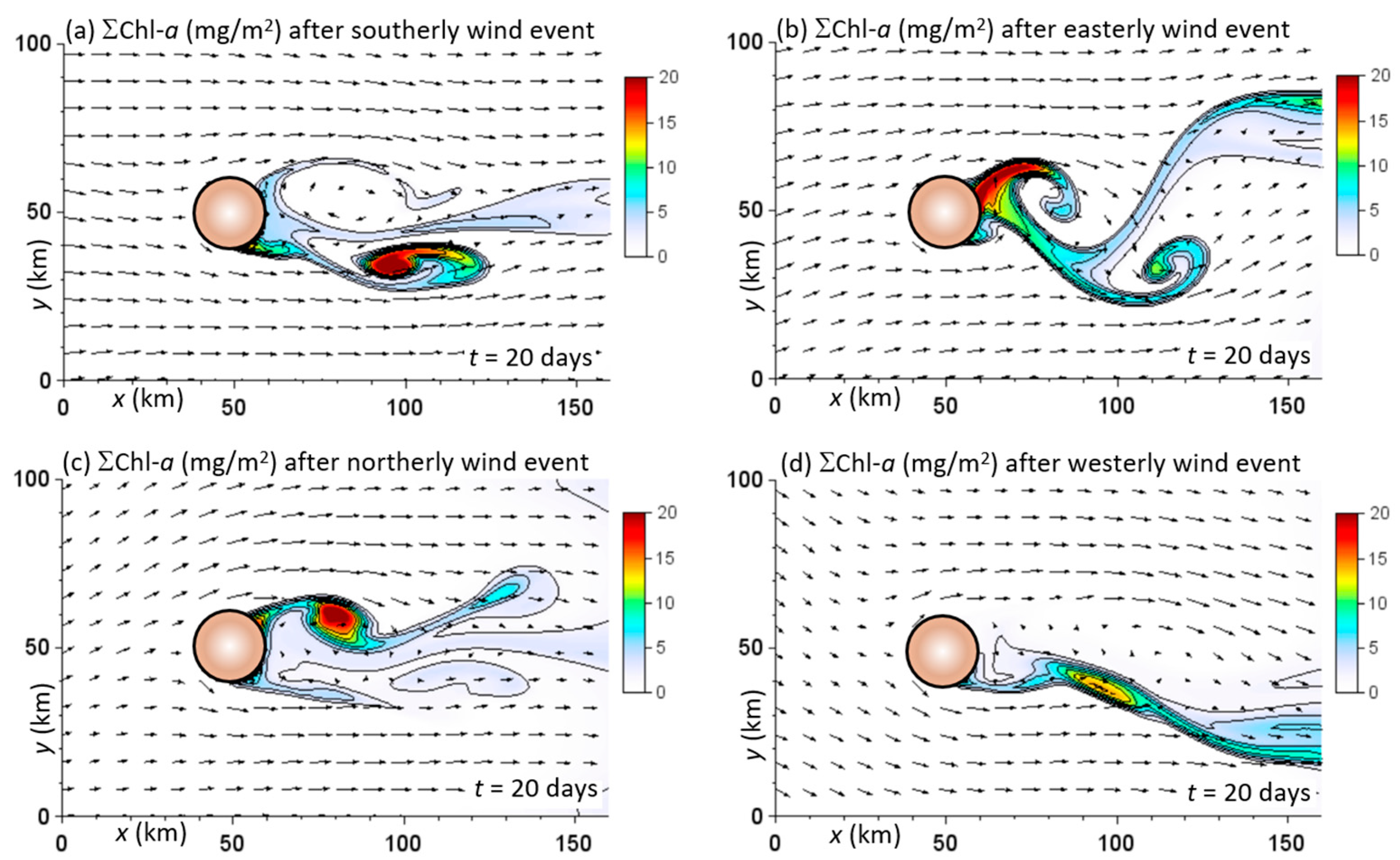Jmse 12 00193 g007 Jmse 12 00193 g007