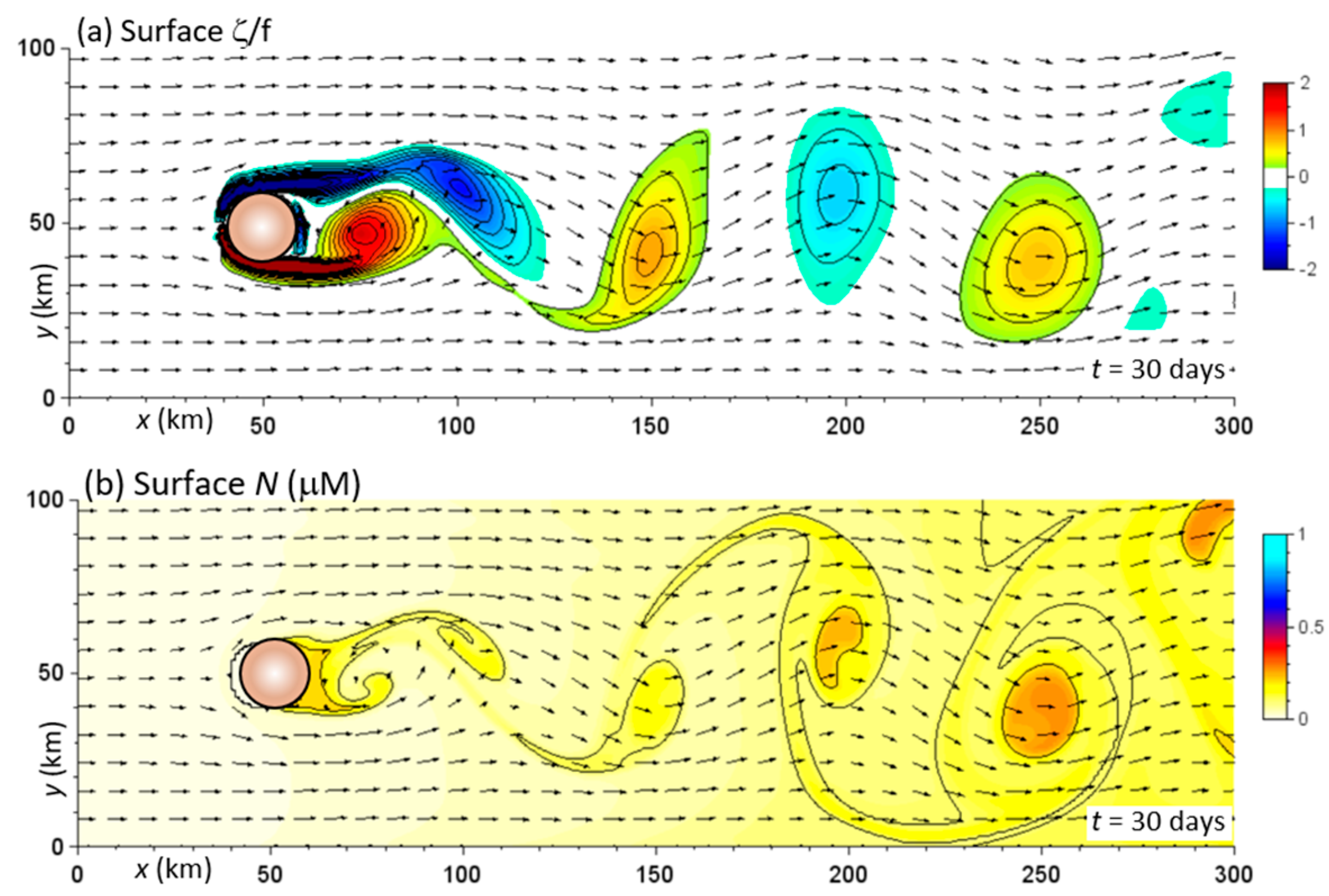 Jmse 12 00193 g008 Jmse 12 00193 g008