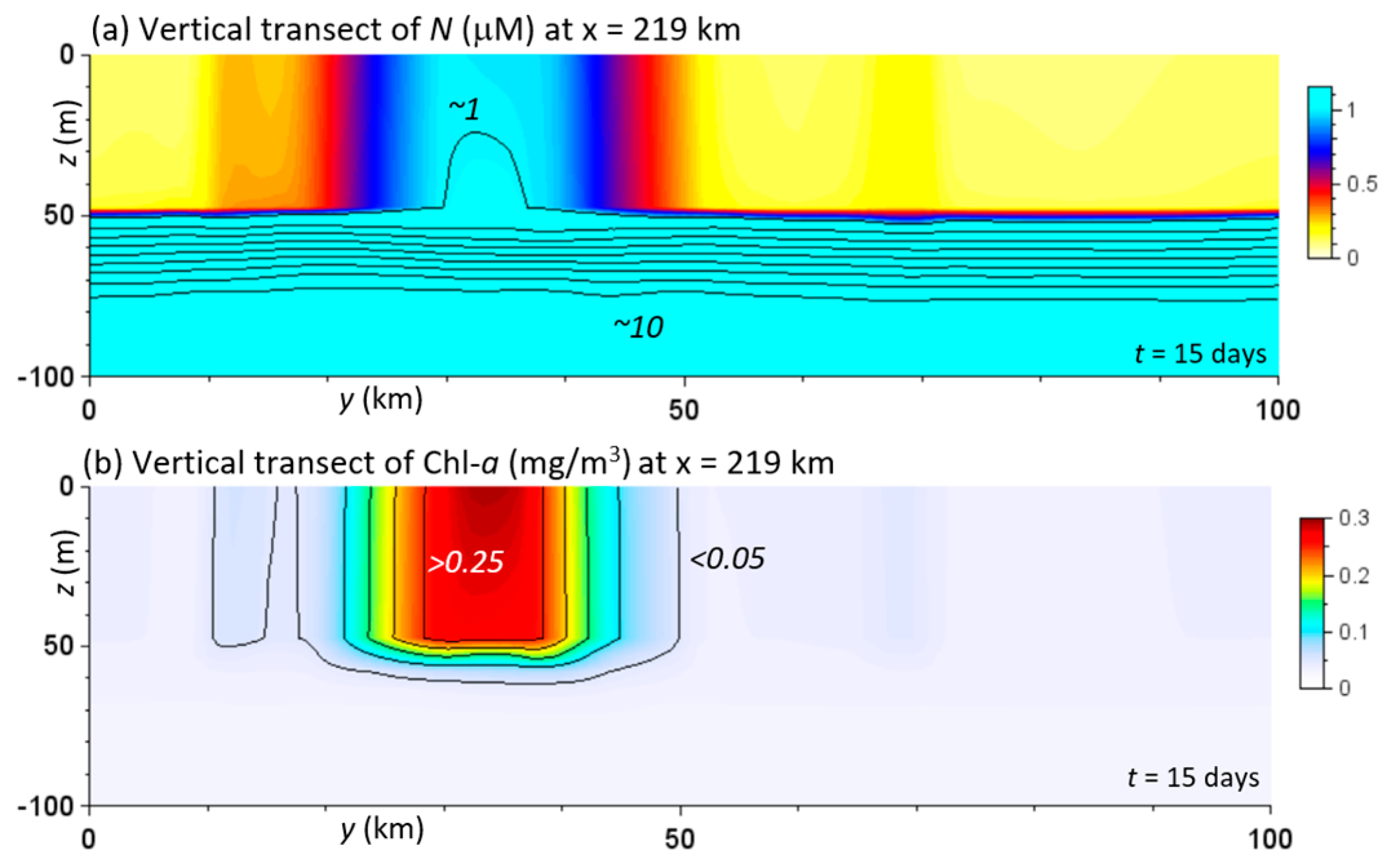 Jmse 12 00193 g010 Jmse 12 00193 g010