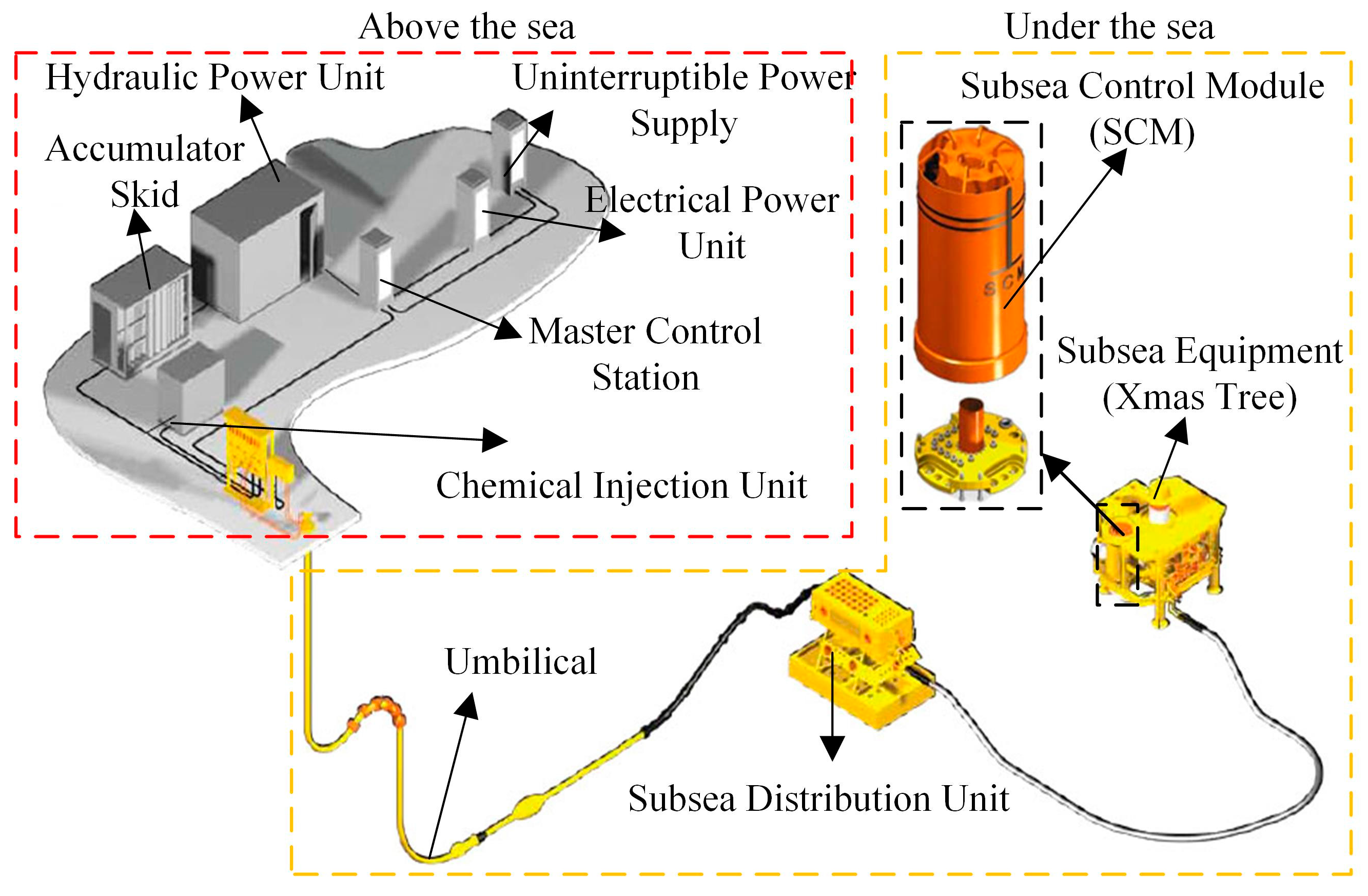JMSE | Free Full-Text | A Deep-Sea Environment Simulated Test System ...