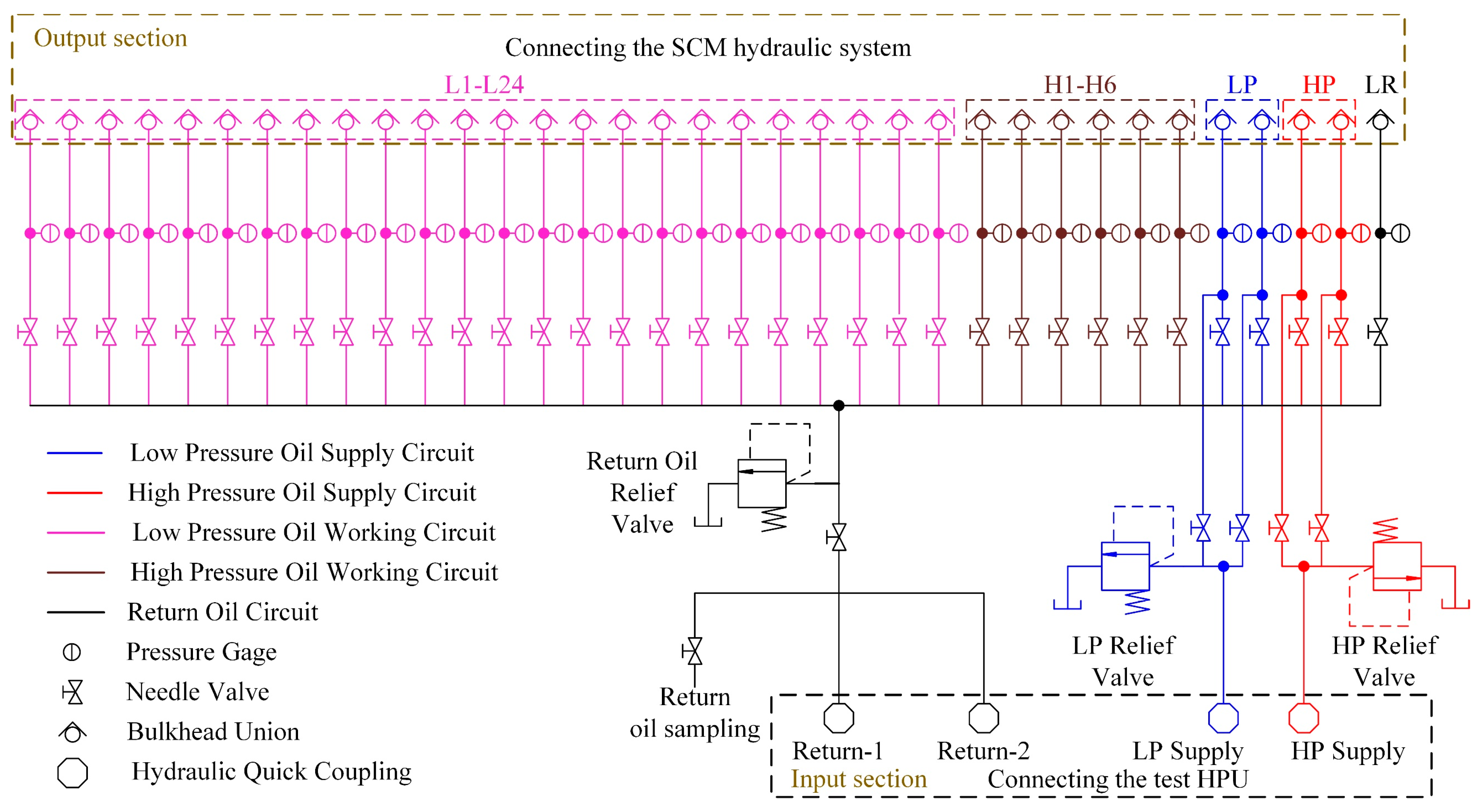 JMSE Free FullText A DeepSea Environment Simulated Test System
