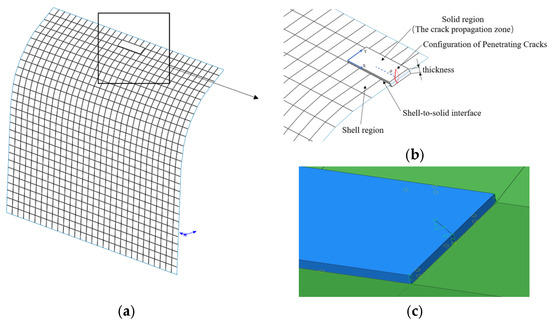ディファレント・シェイプス Experimental and Numerical Investigation of Flow Structure