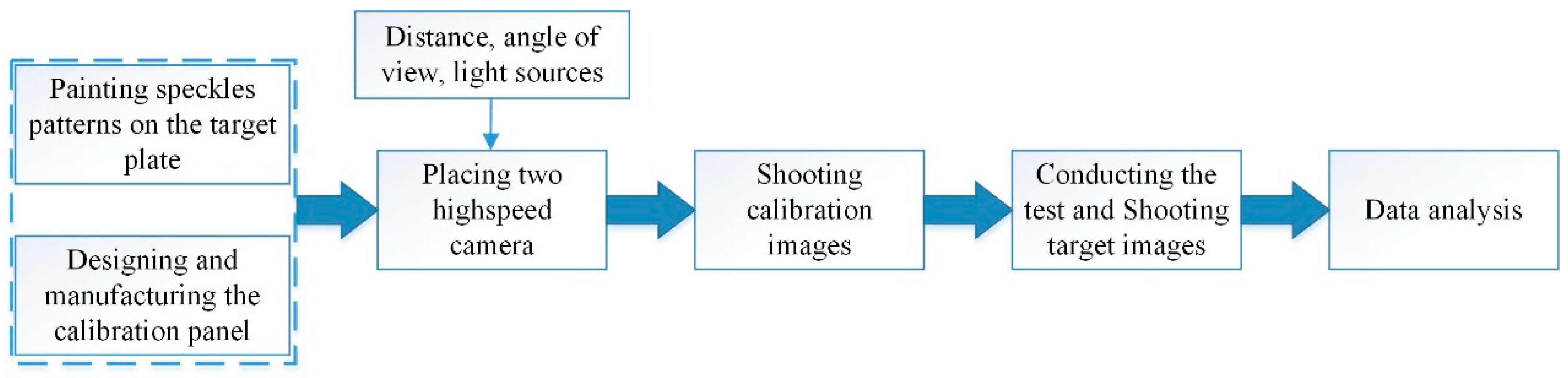 Jmse 12 00224 g005 Jmse 12 00224 g005