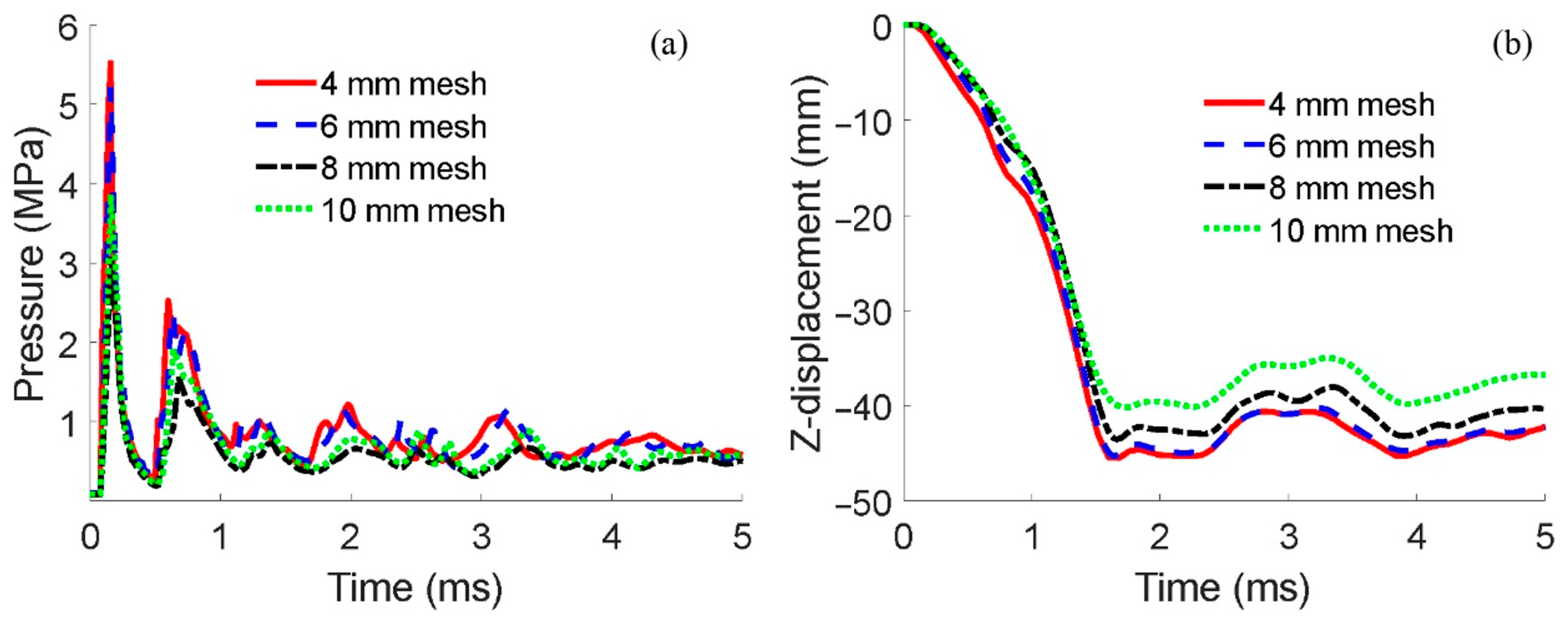 Jmse 12 00224 g008 Jmse 12 00224 g008