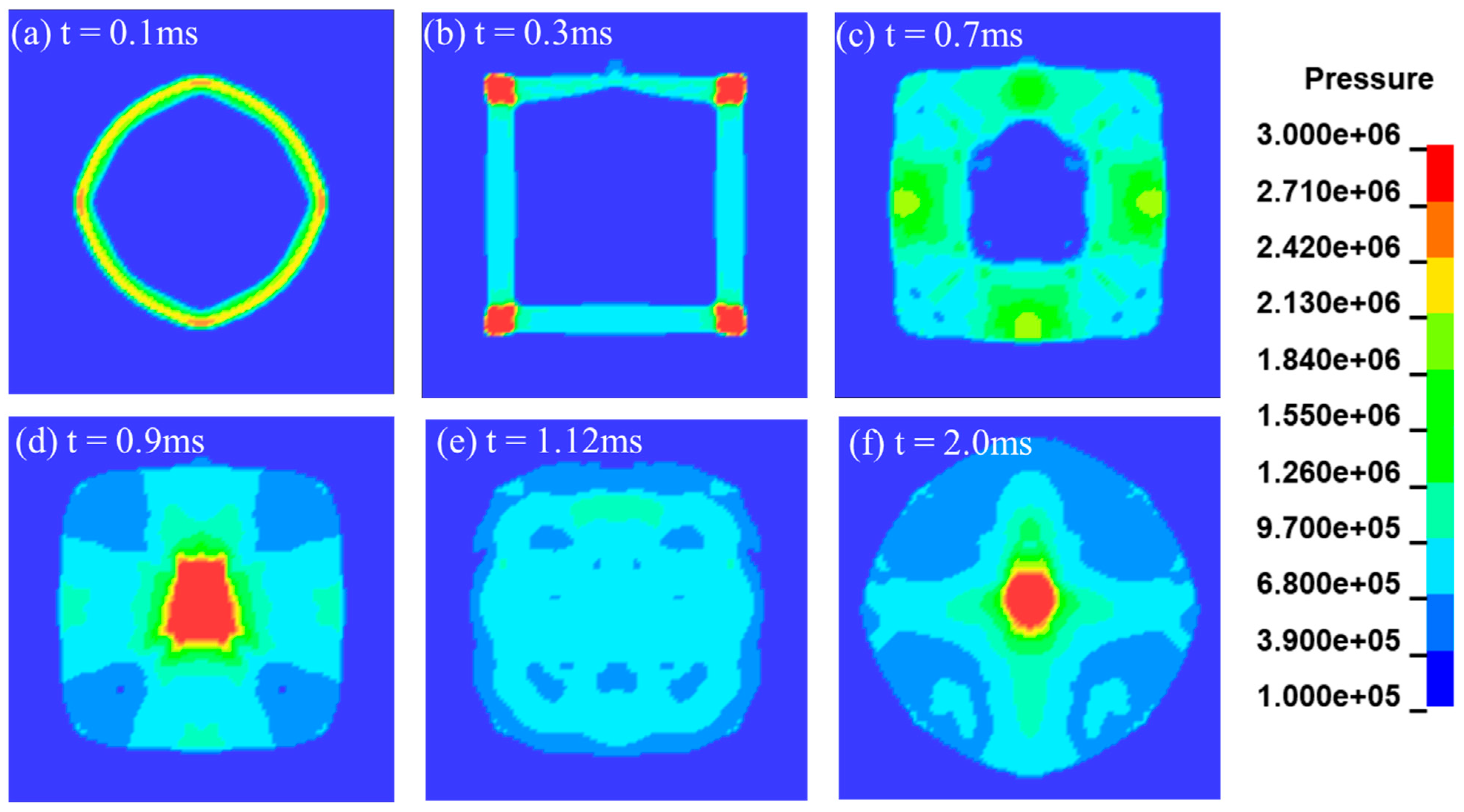 Jmse 12 00224 g014 Jmse 12 00224 g014